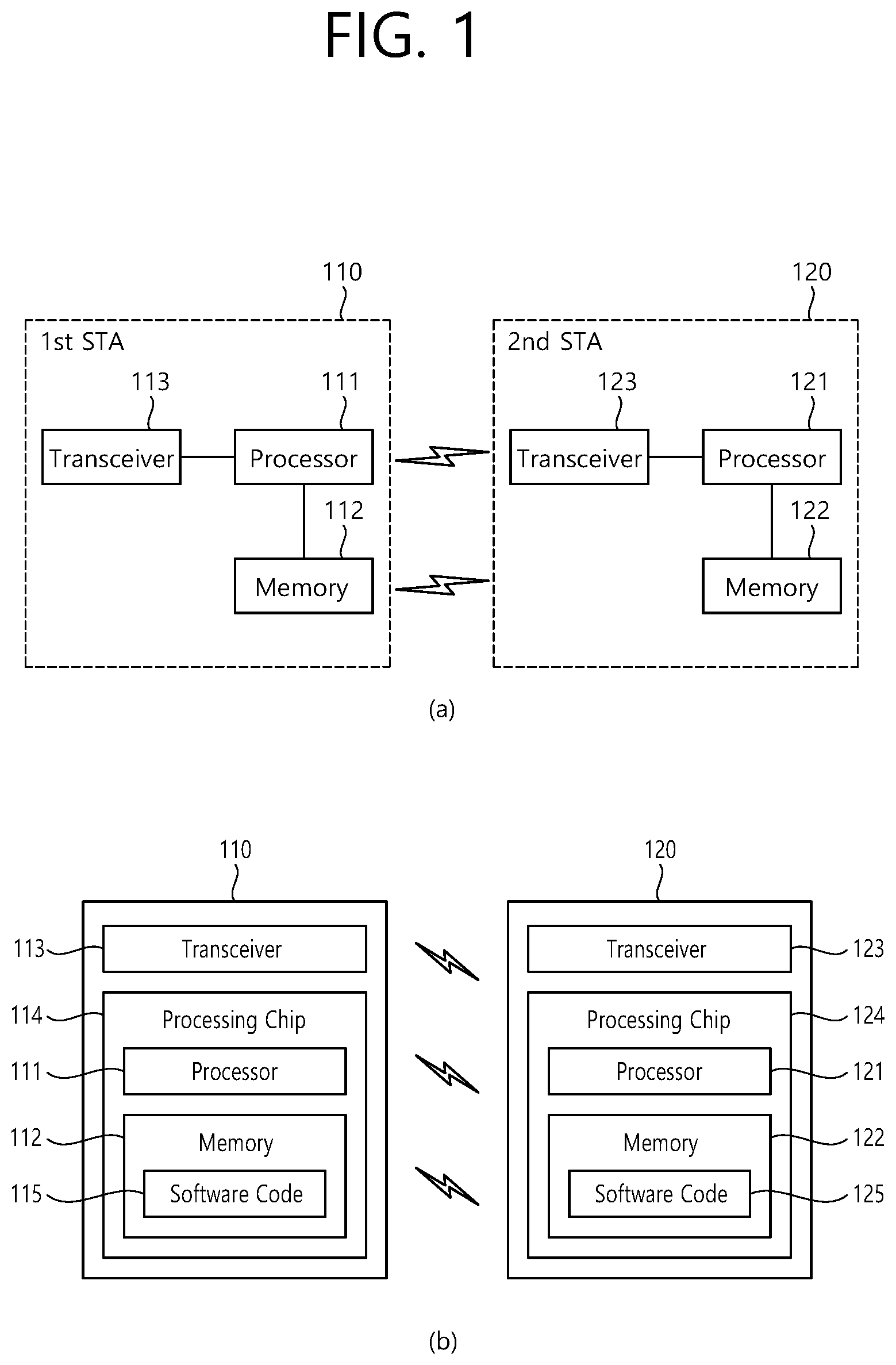 Patent US12309099 Figure 1 – HARQ operations at PHY layer level