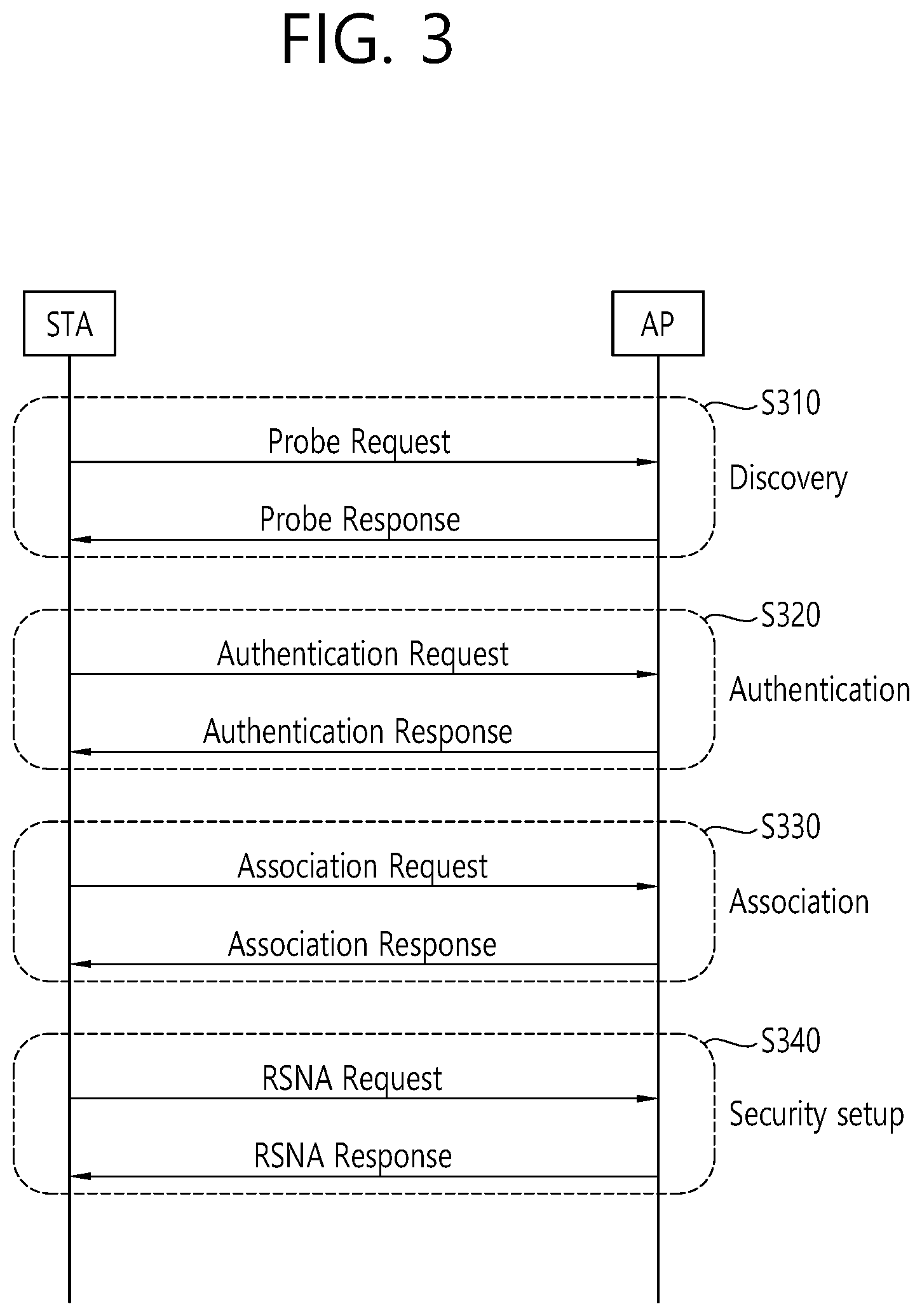 Patent US12309099 Figure 3 – HARQ operations at PHY layer level