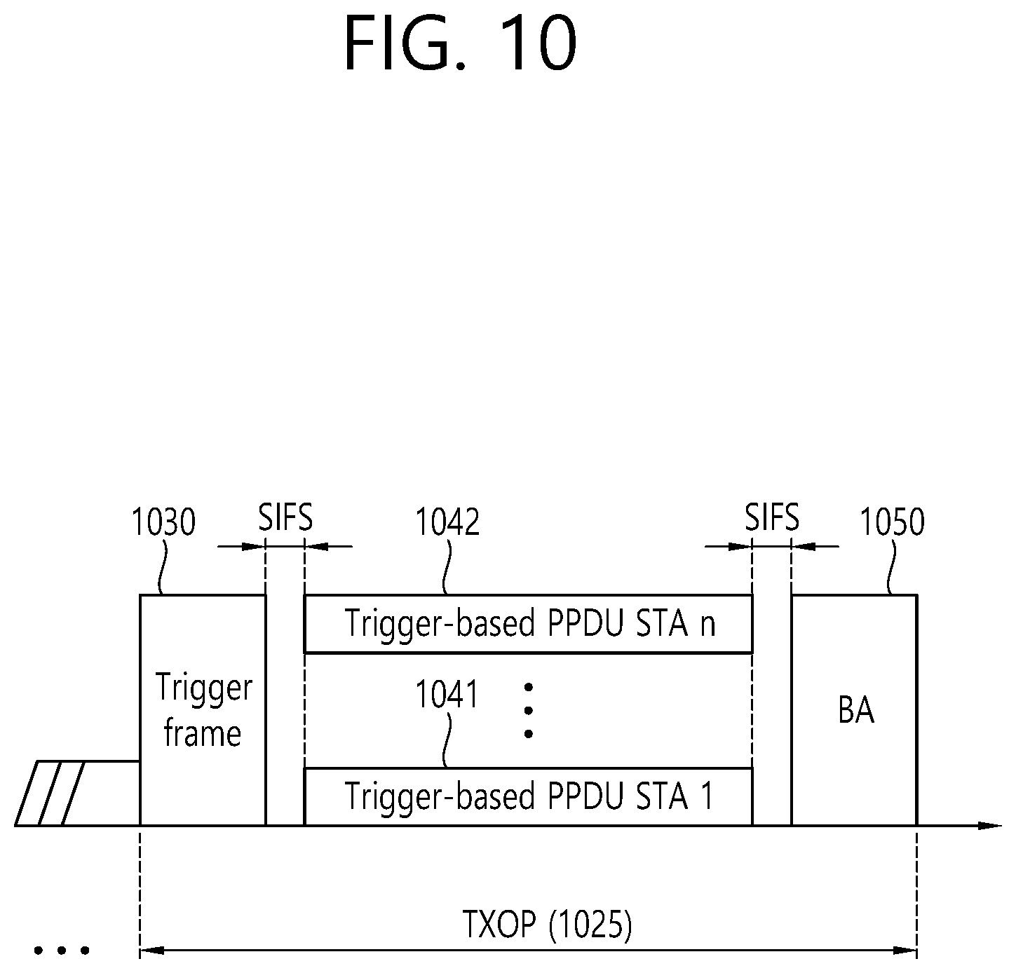 Patent US12309099 Figure 10 – HARQ operations at PHY layer level
