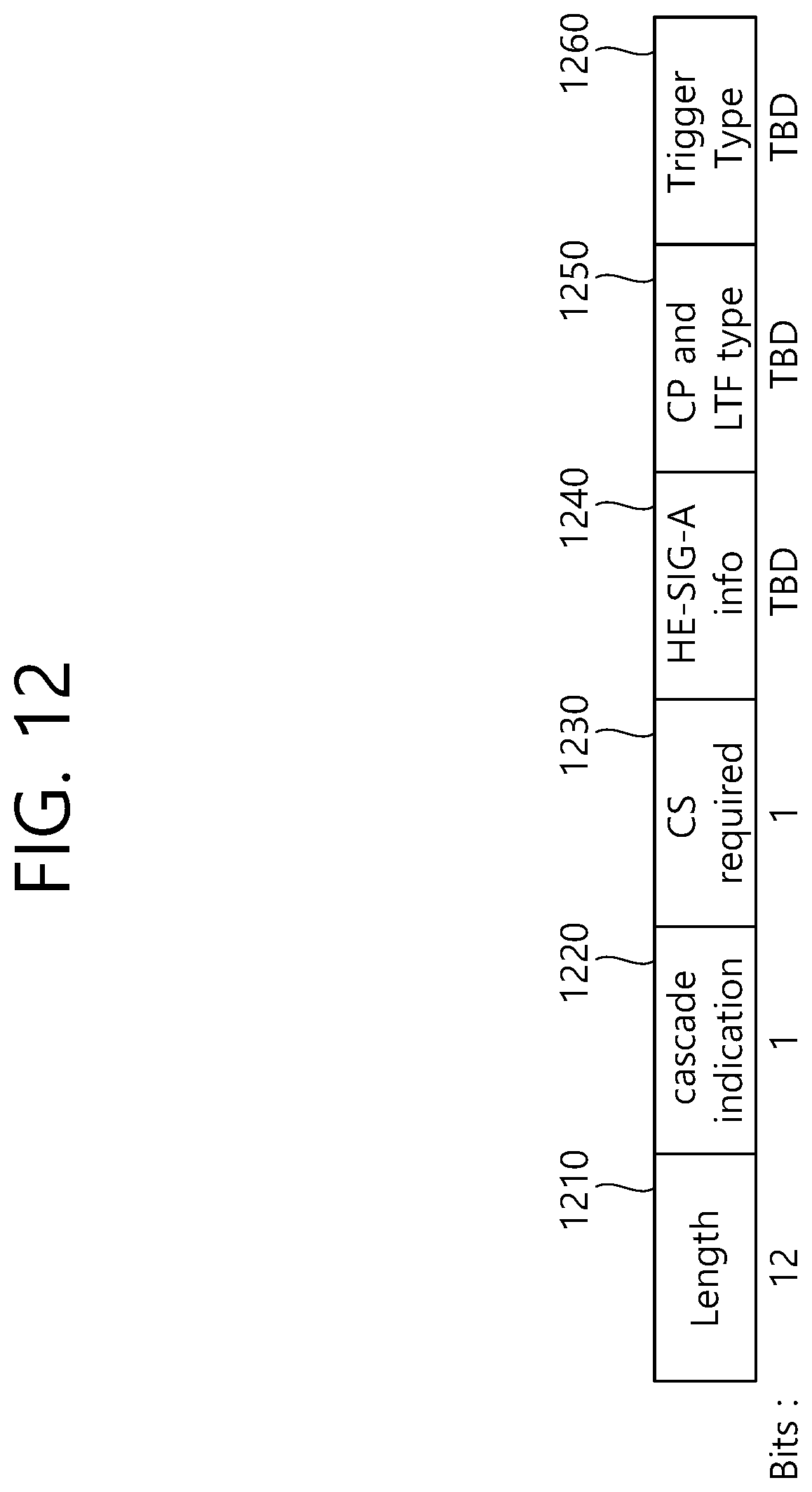 Patent US12309099 Figure 12 – HARQ operations at PHY layer level