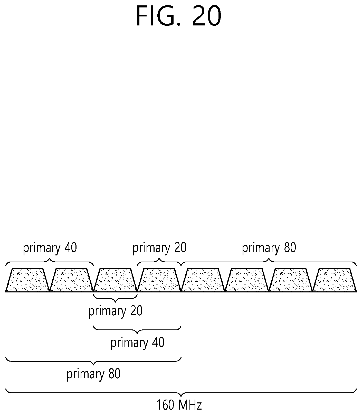 Patent US12309099 Figure 20 – HARQ operations at PHY layer level