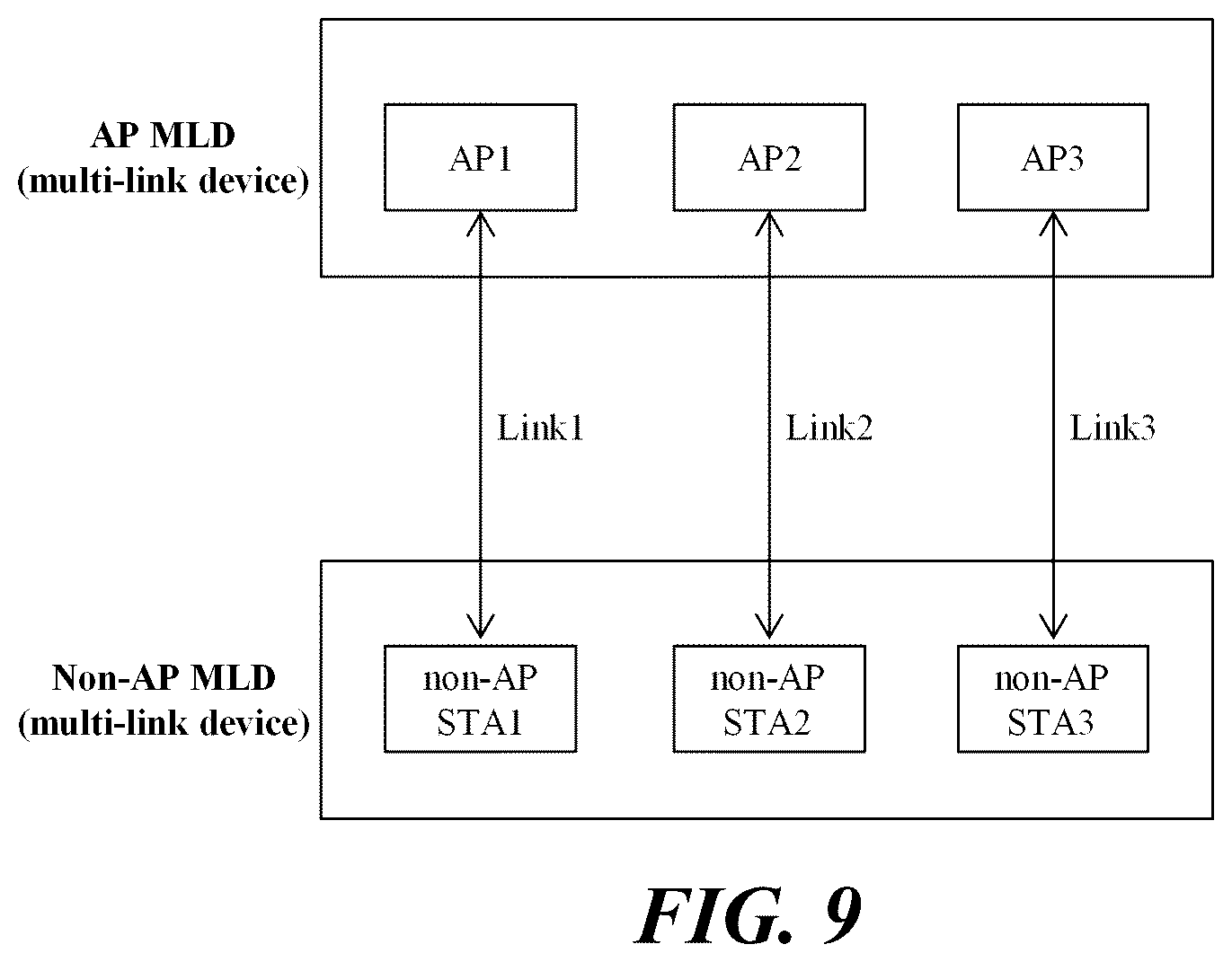 Patent US12309100 Figure 6 – Wireless communication method using multiple links, and wireless communication terminal using same