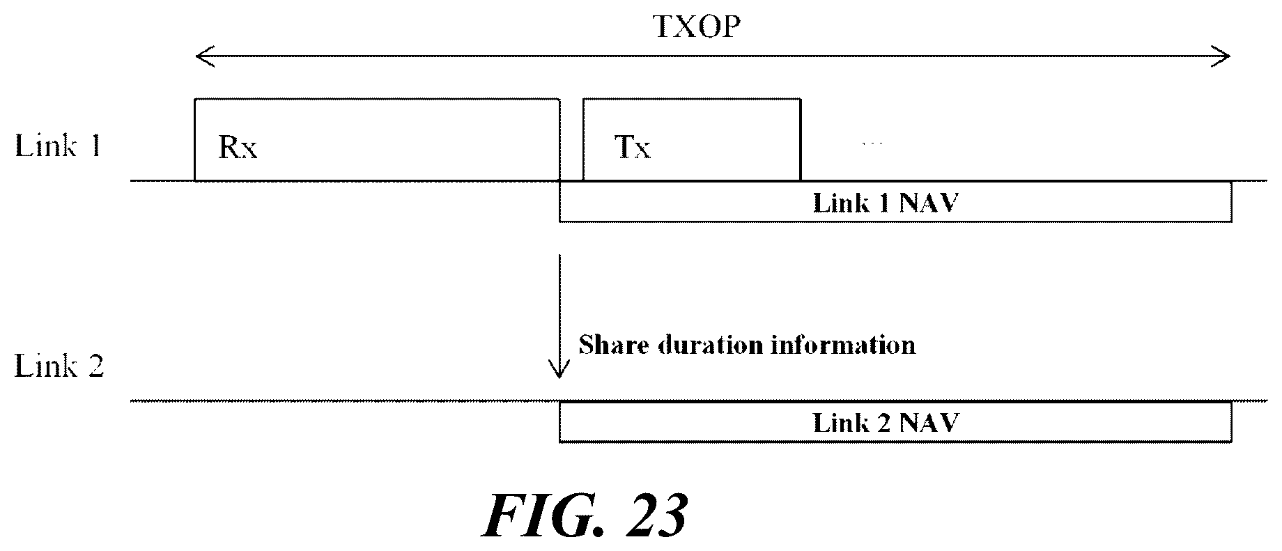 Patent US12309100 Figure 15 – Wireless communication method using multiple links, and wireless communication terminal using same