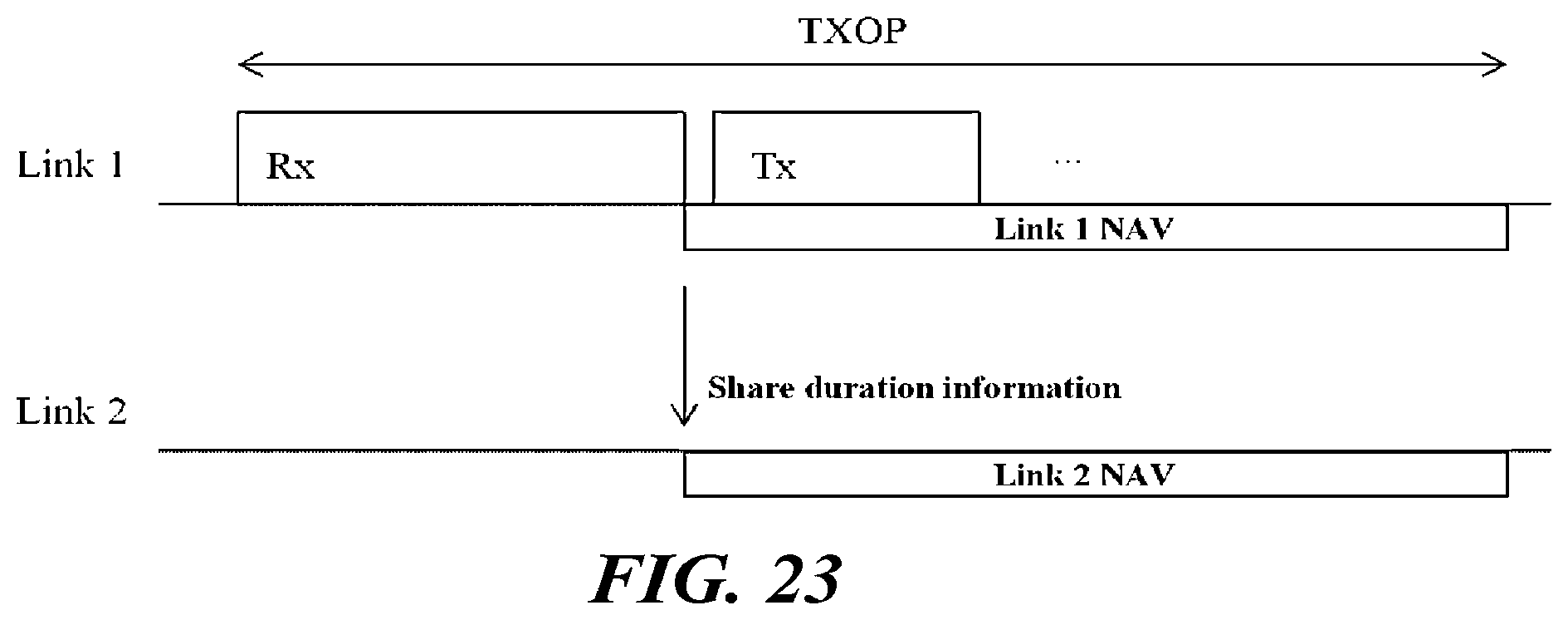 Patent US12309101 Figure 15 – Wireless communication method using multiple links, and wireless communication terminal using same