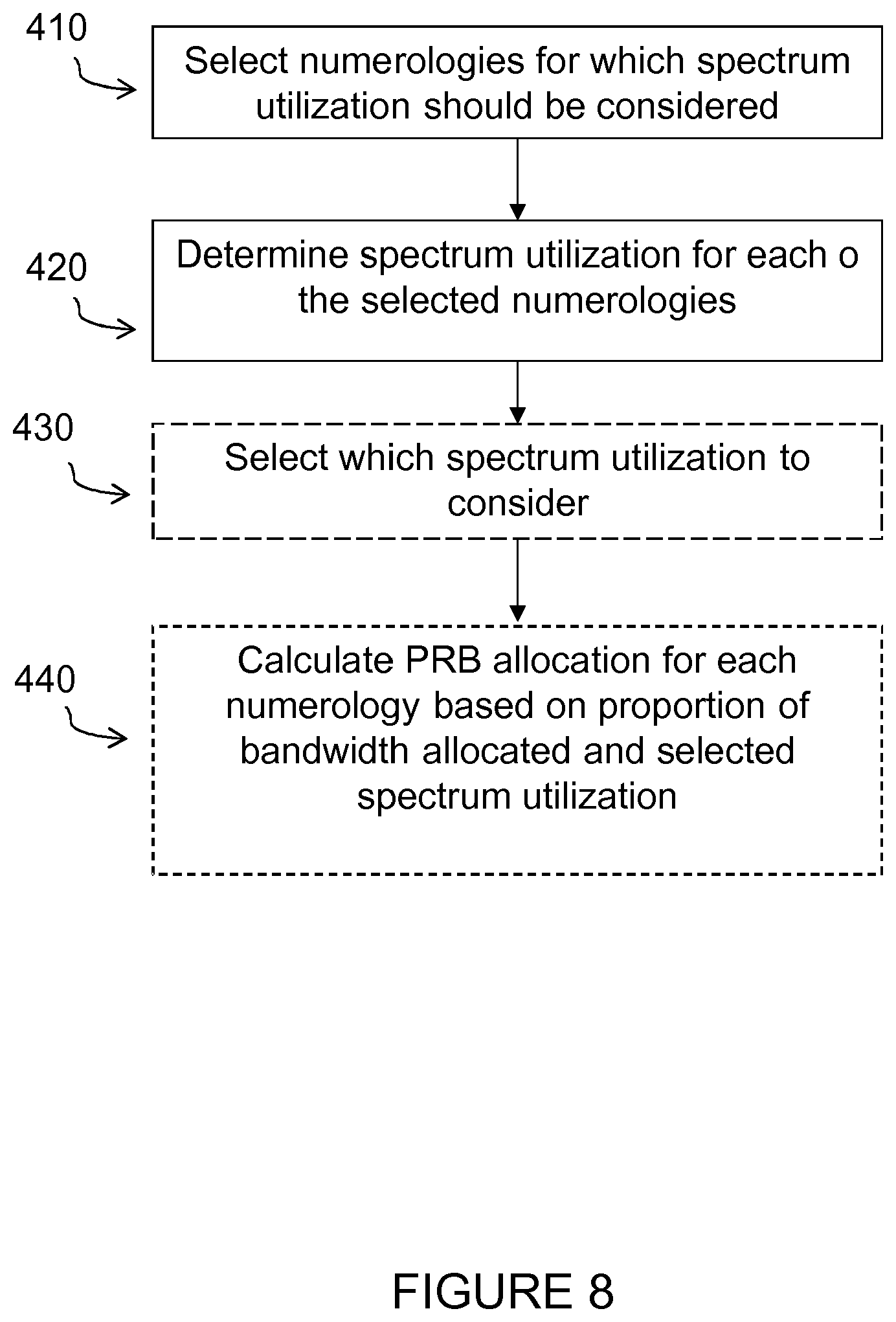 Patent US12309103 Figure 8 – Method for determining spectrum utilization