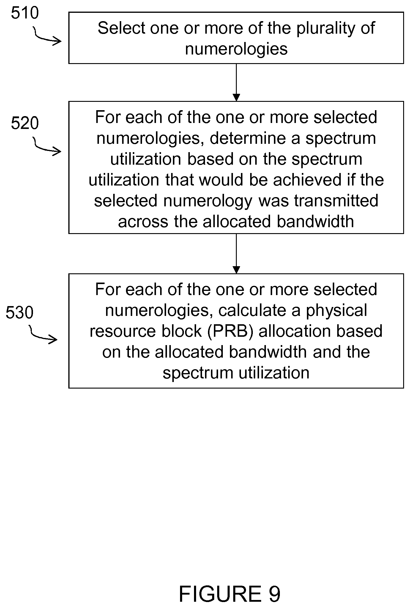 Patent US12309103 Figure 9 – Method for determining spectrum utilization