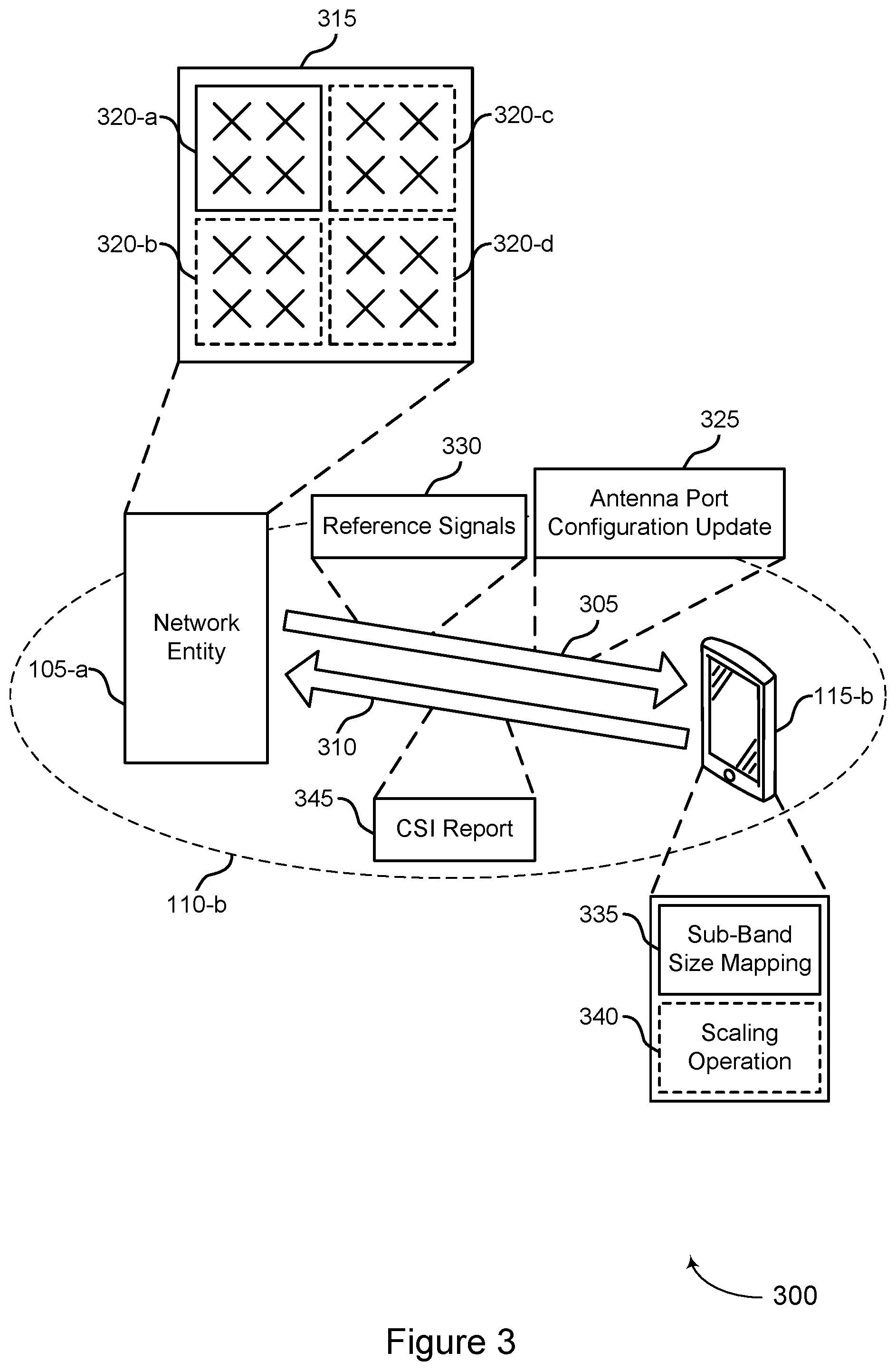 Patent US12309104 Figure 3 – Determining a sub-band size for channel state information reporting based on an active antenna port configuration