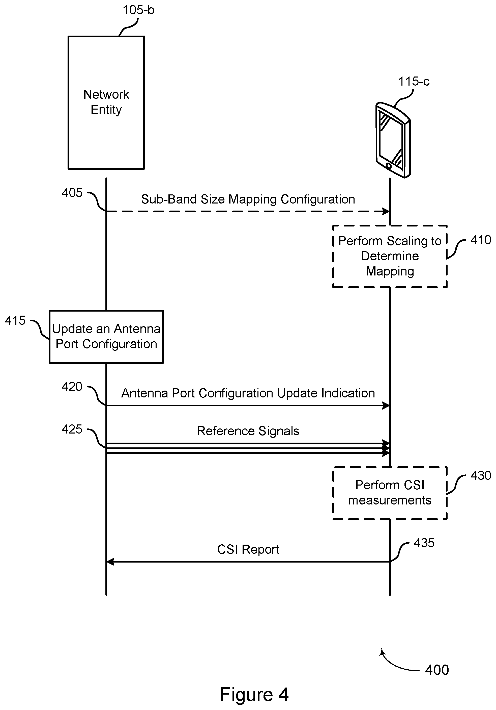 Patent US12309104 Figure 4 – Determining a sub-band size for channel state information reporting based on an active antenna port configuration