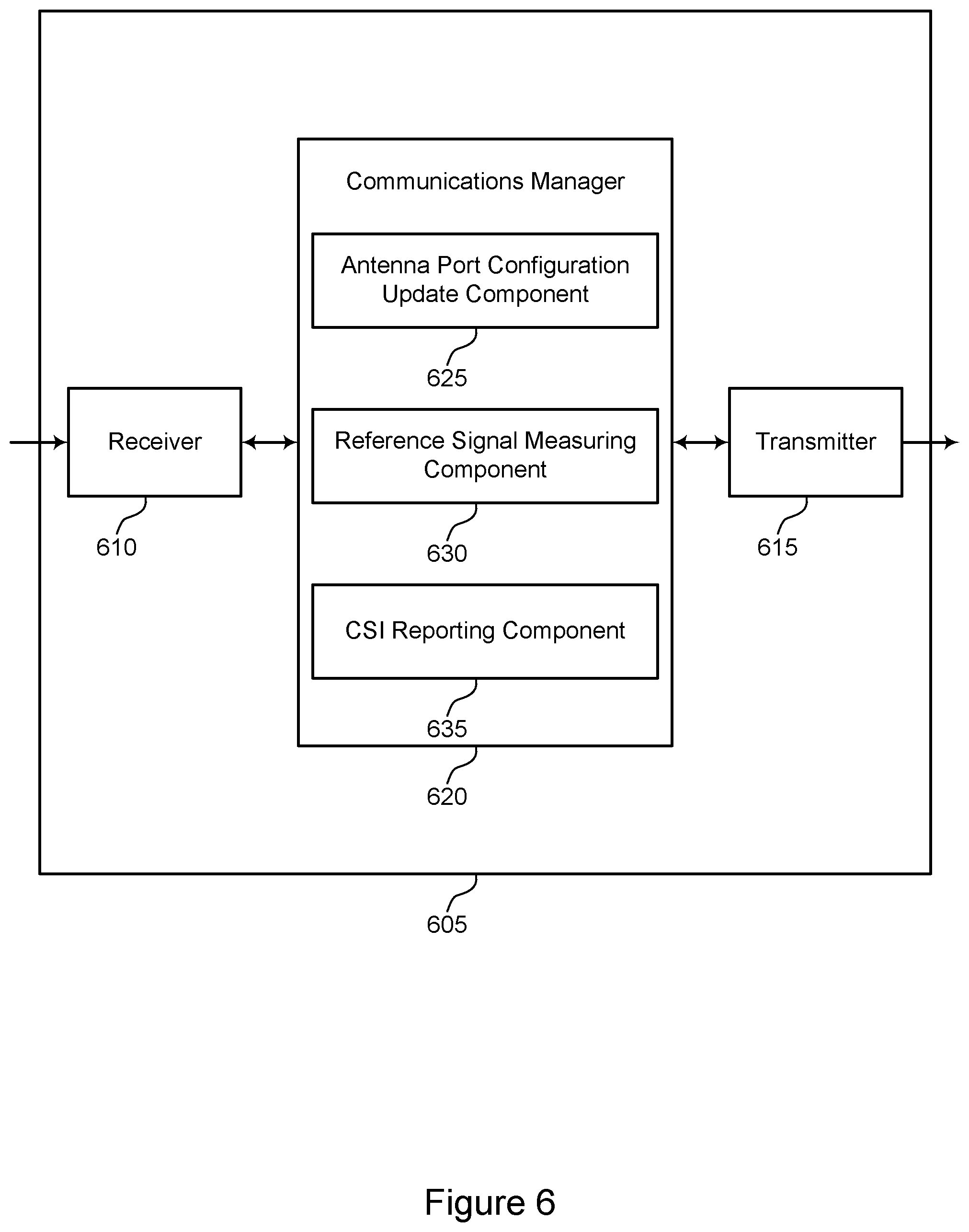 Patent US12309104 Figure 6 – Determining a sub-band size for channel state information reporting based on an active antenna port configuration