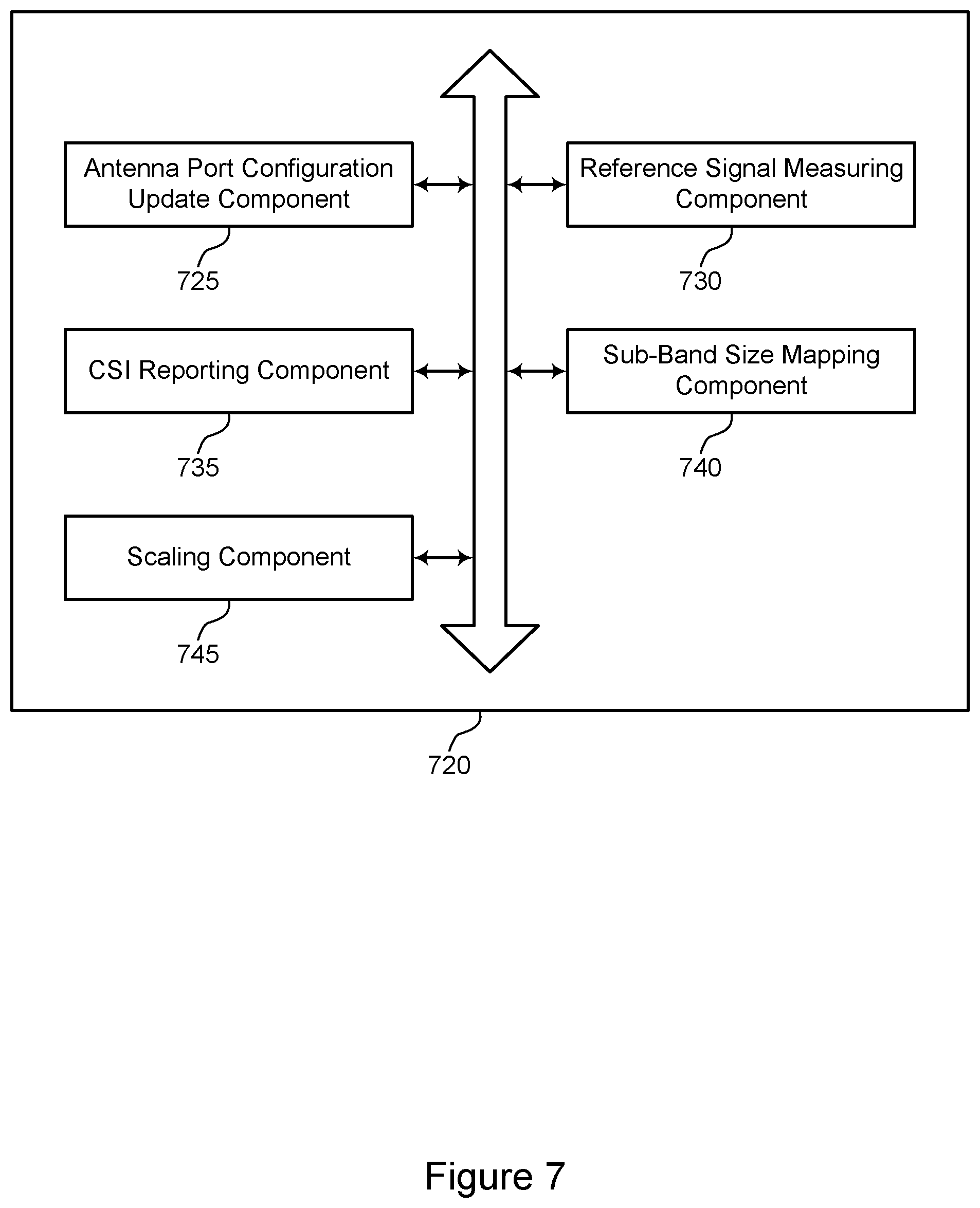 Patent US12309104 Figure 7 – Determining a sub-band size for channel state information reporting based on an active antenna port configuration