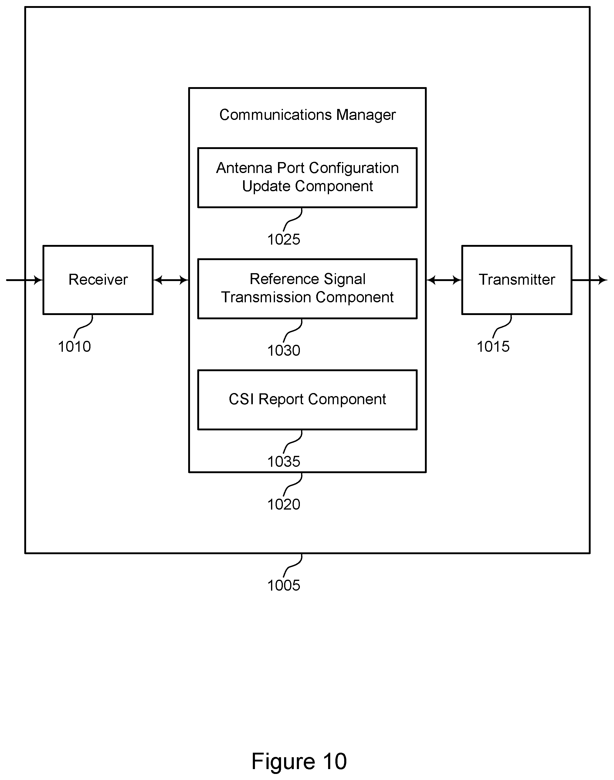 Patent US12309104 Figure 10 – Determining a sub-band size for channel state information reporting based on an active antenna port configuration