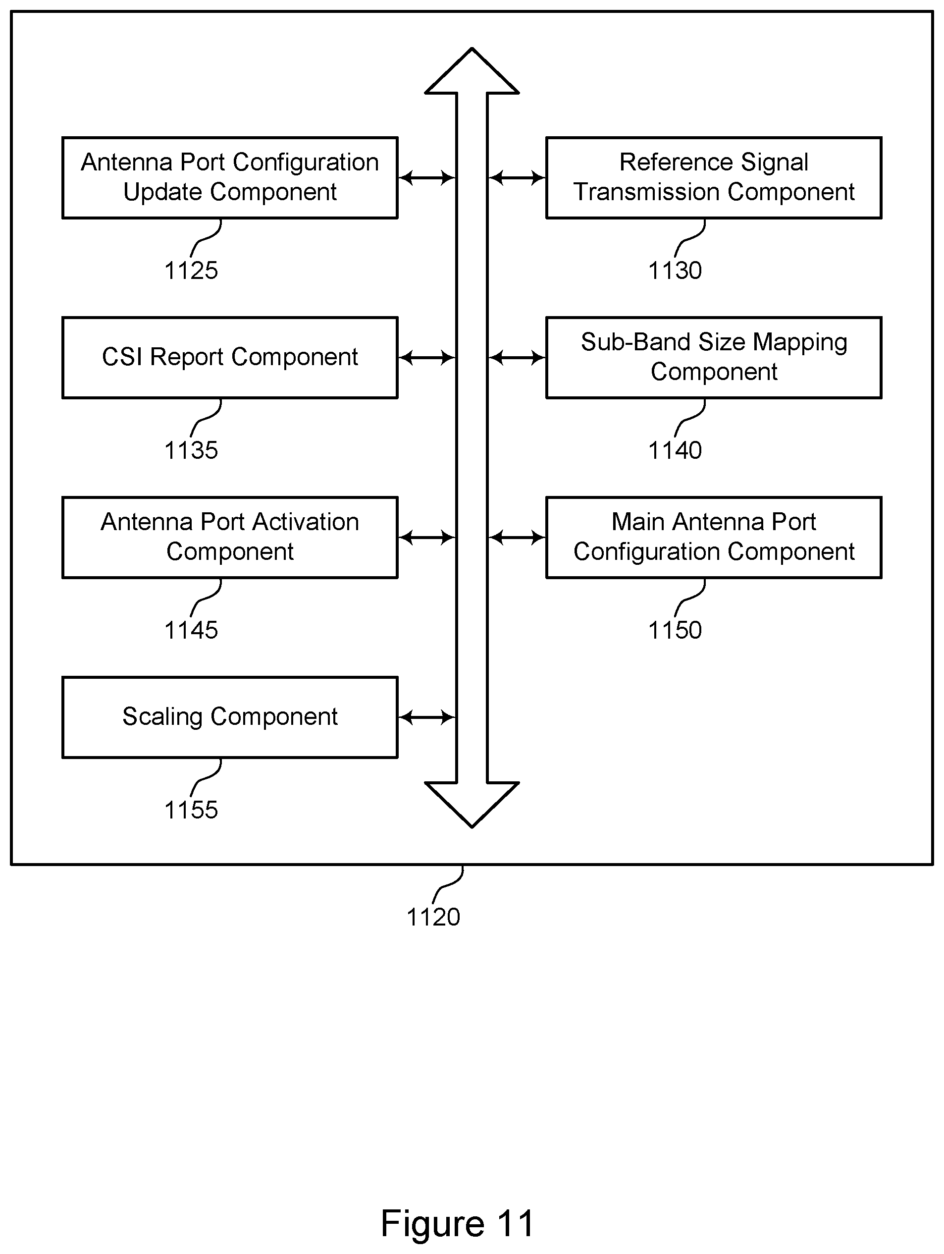 Patent US12309104 Figure 11 – Determining a sub-band size for channel state information reporting based on an active antenna port configuration