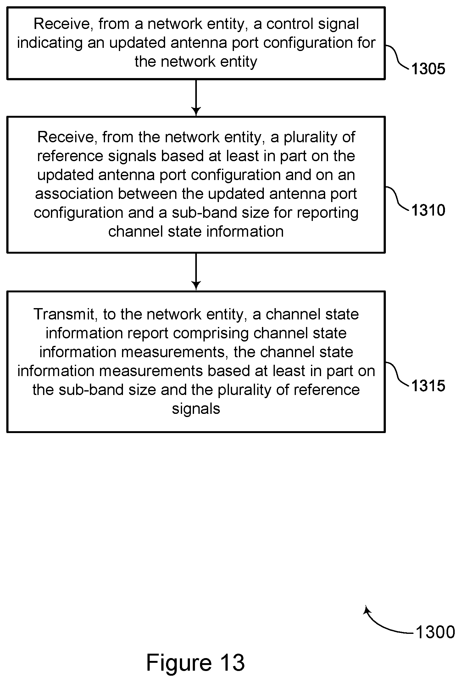Patent US12309104 Figure 13 – Determining a sub-band size for channel state information reporting based on an active antenna port configuration