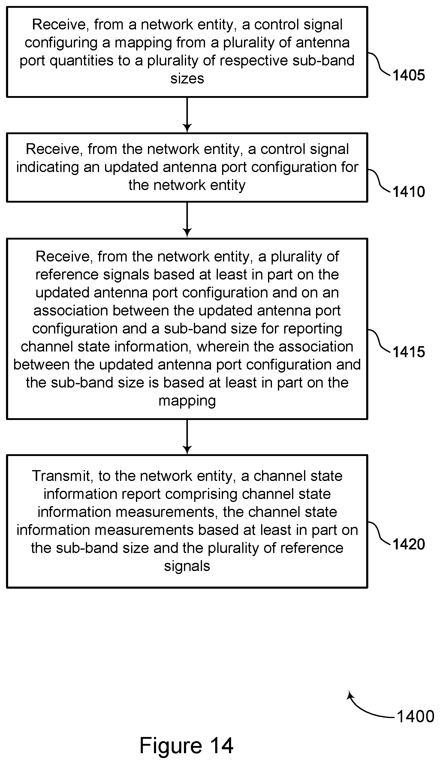 Patent US12309104 Figure 14 – Determining a sub-band size for channel state information reporting based on an active antenna port configuration