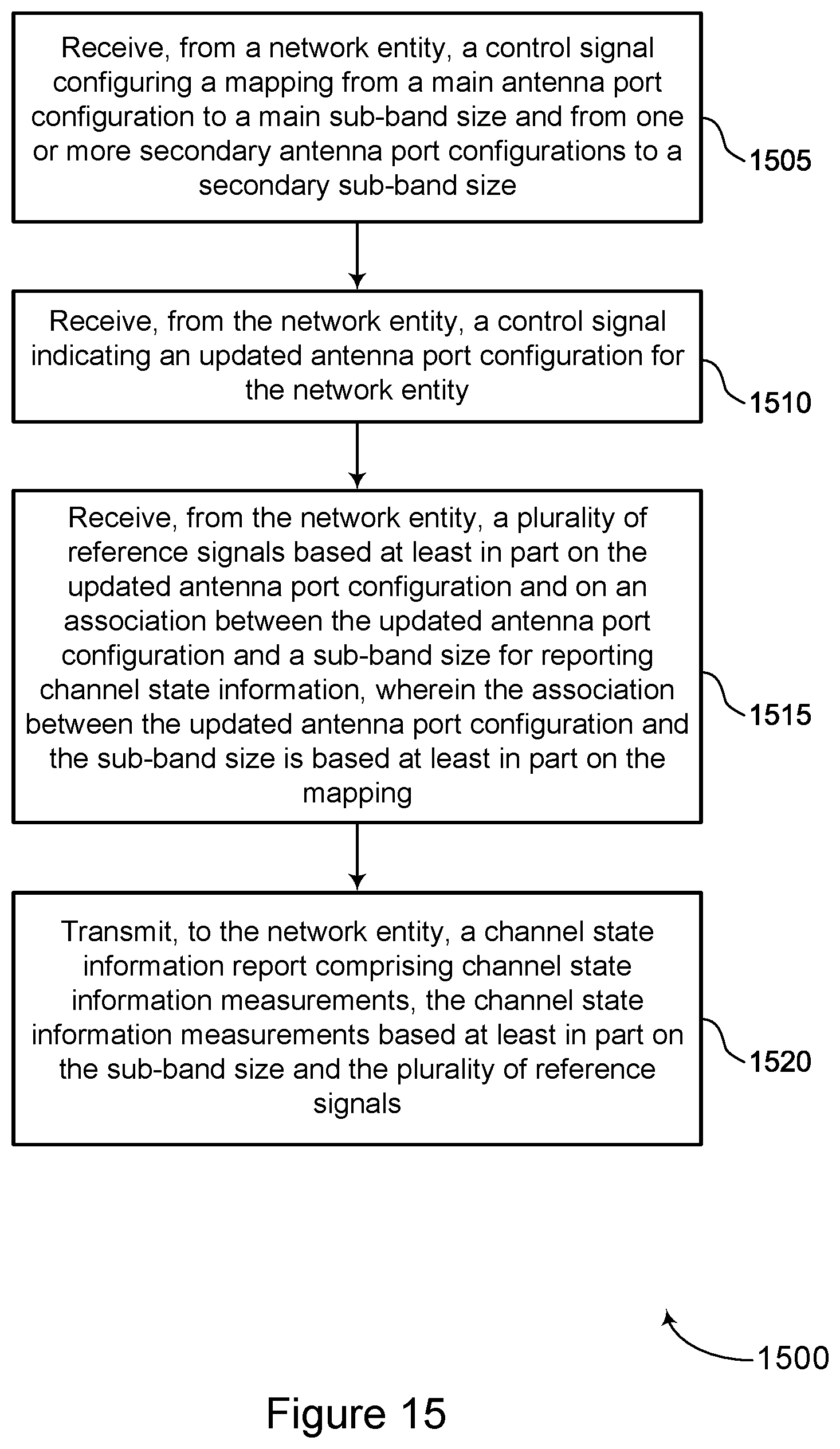 Patent US12309104 Figure 15 – Determining a sub-band size for channel state information reporting based on an active antenna port configuration
