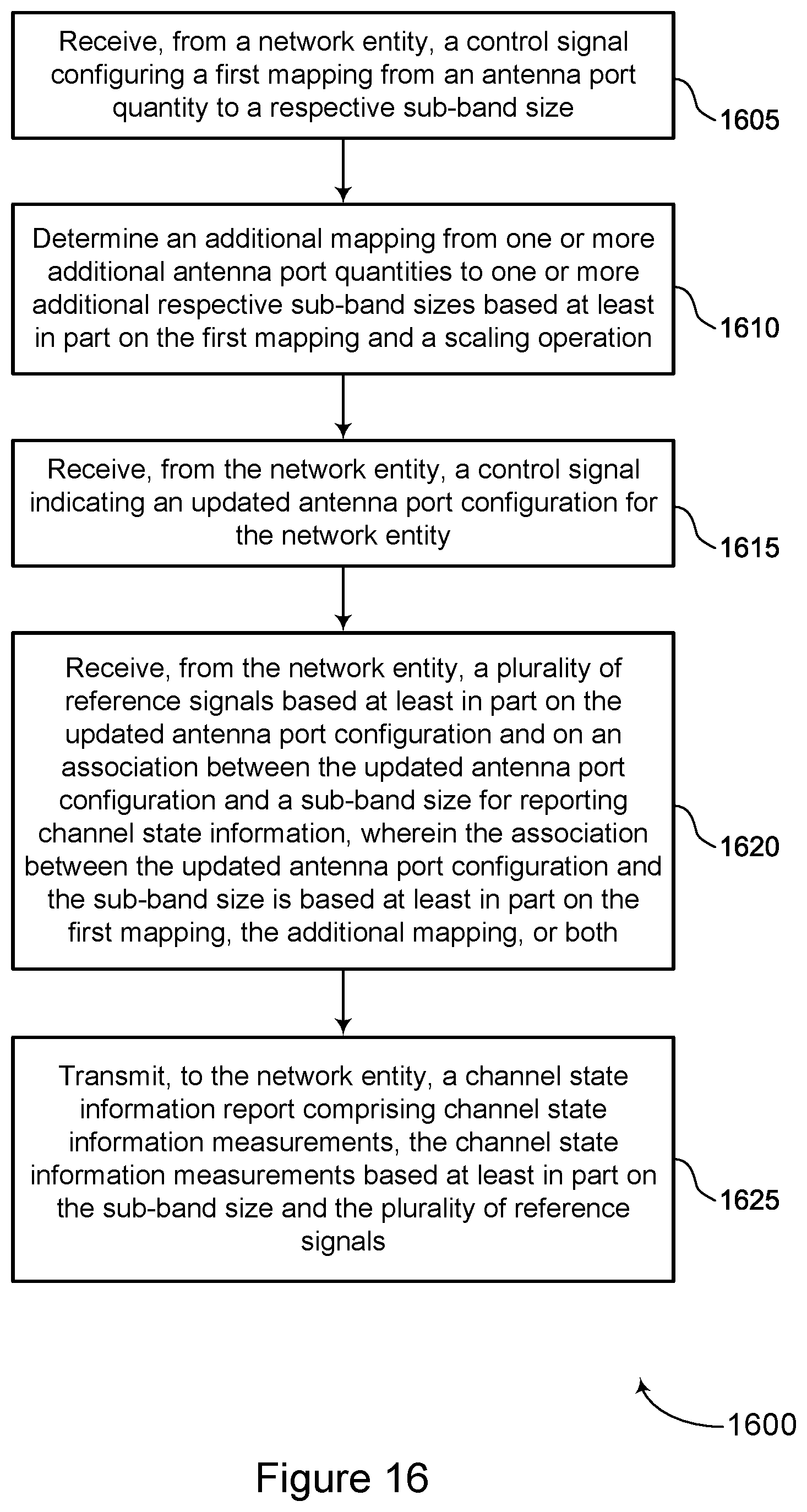 Patent US12309104 Figure 16 – Determining a sub-band size for channel state information reporting based on an active antenna port configuration
