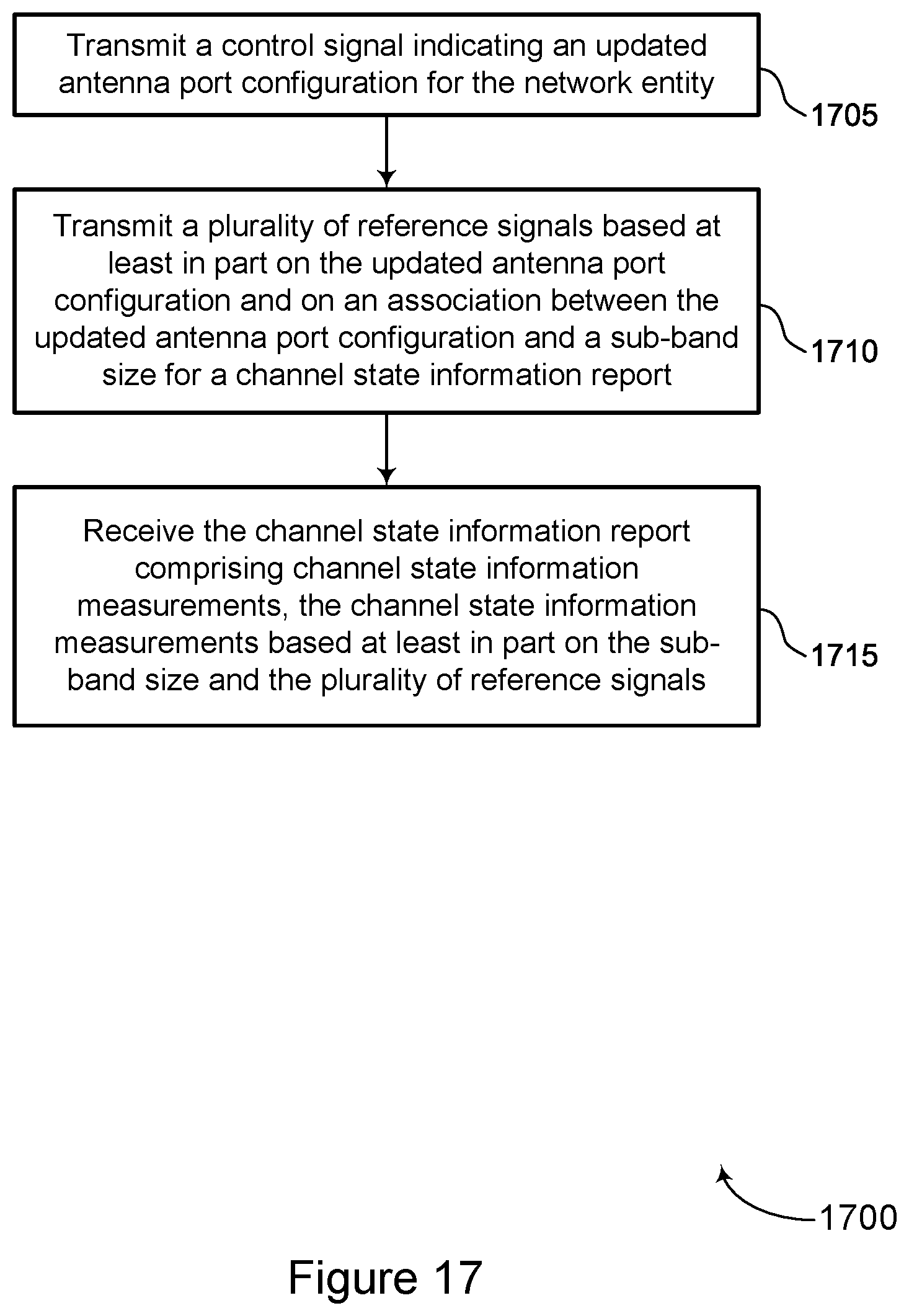 Patent US12309104 Figure 17 – Determining a sub-band size for channel state information reporting based on an active antenna port configuration