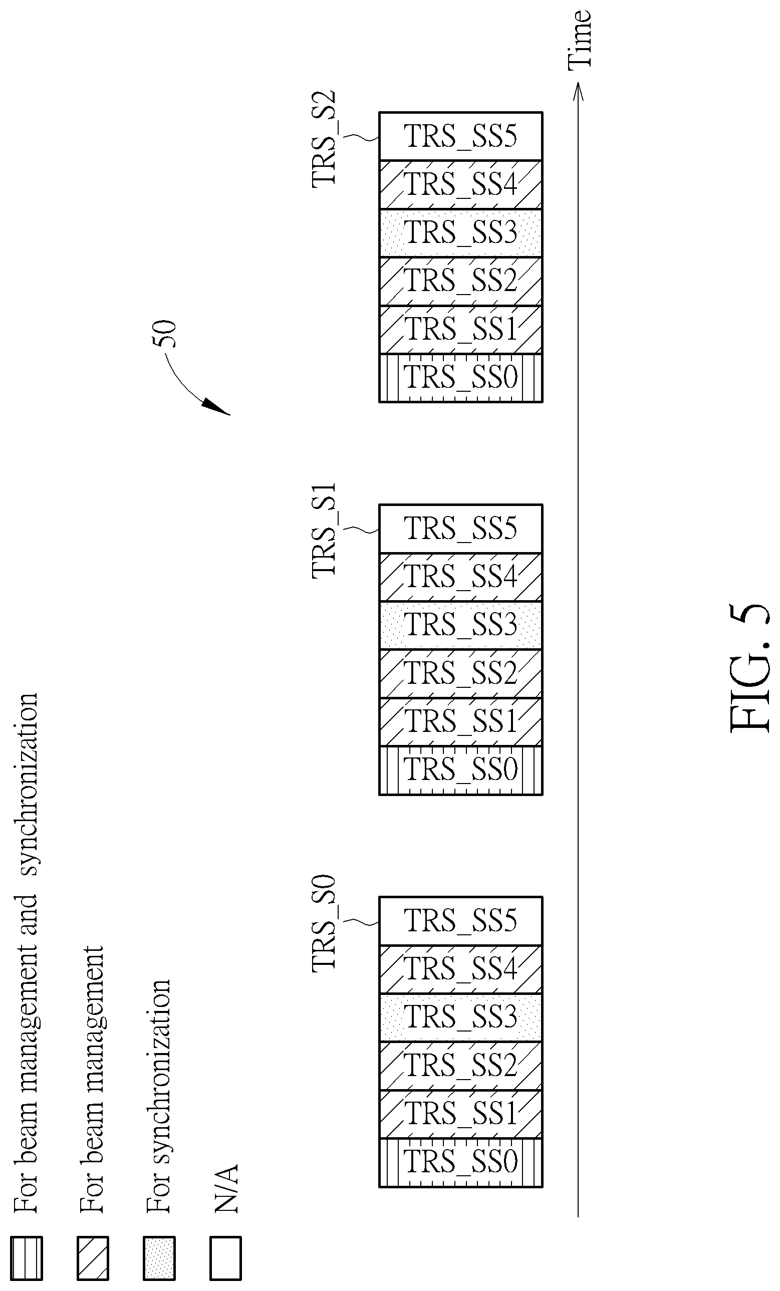 Patent US12309105 Figure 5 – Communication apparatus and method for handling a tracking reference signal scheduling