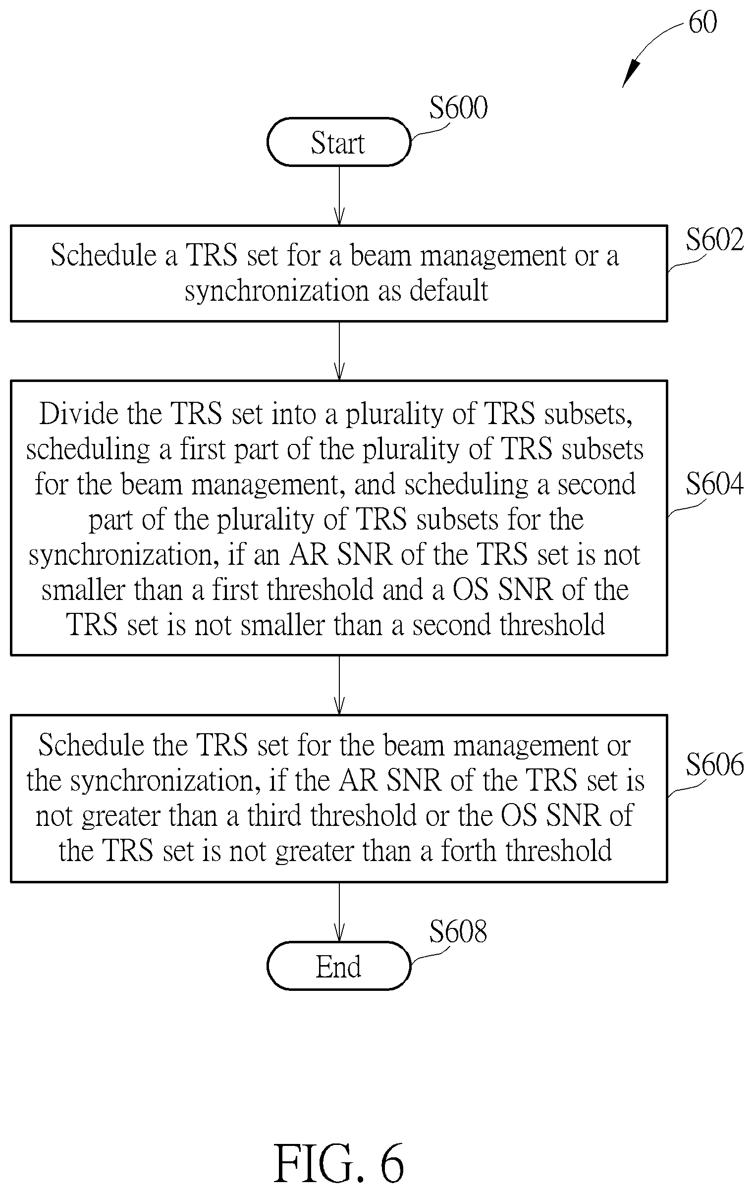 Patent US12309105 Figure 6 – Communication apparatus and method for handling a tracking reference signal scheduling