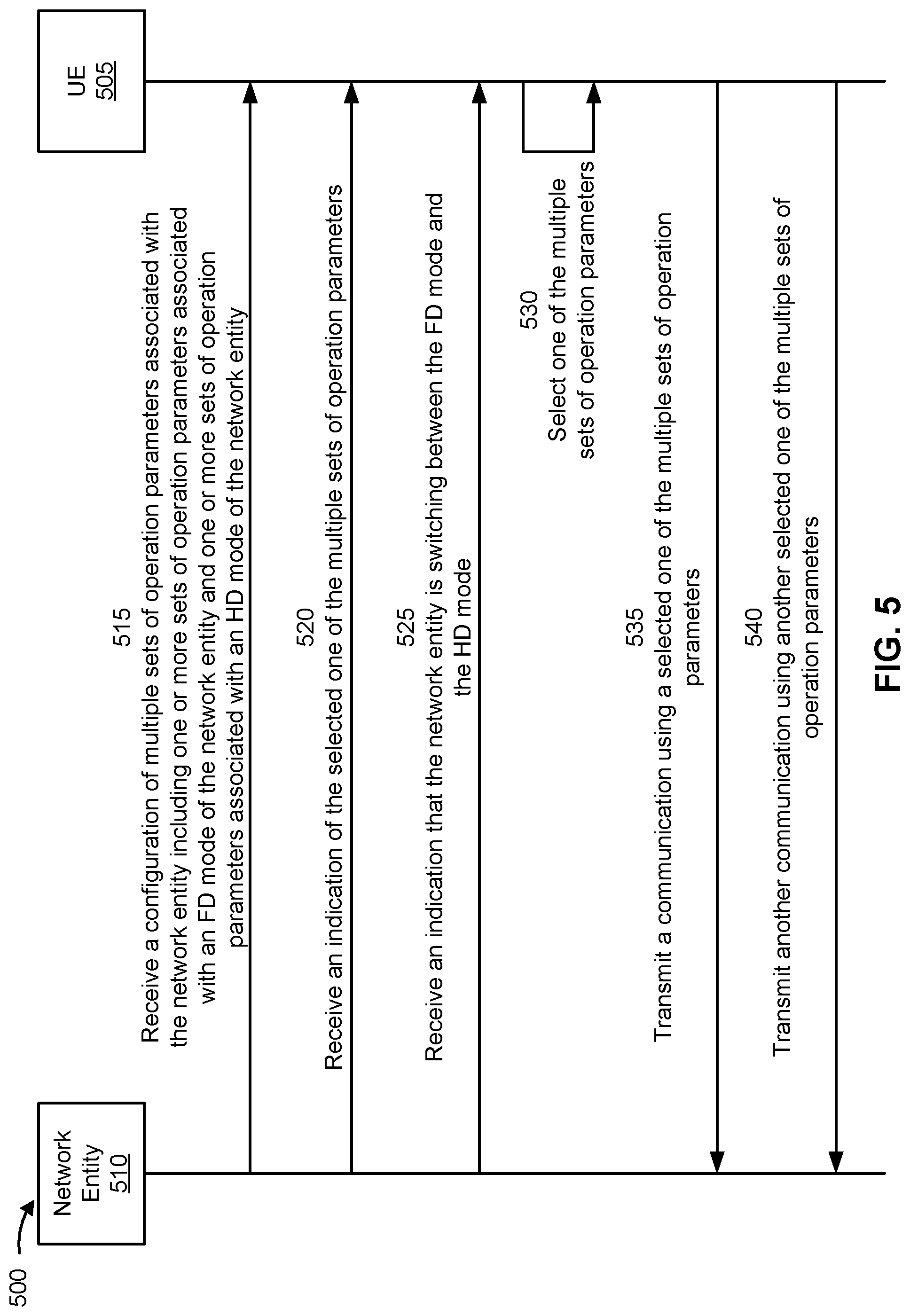 Patent US12309106 Figure 5 – Configuration of sets of operation parameters for half duplex and full duplex modes
