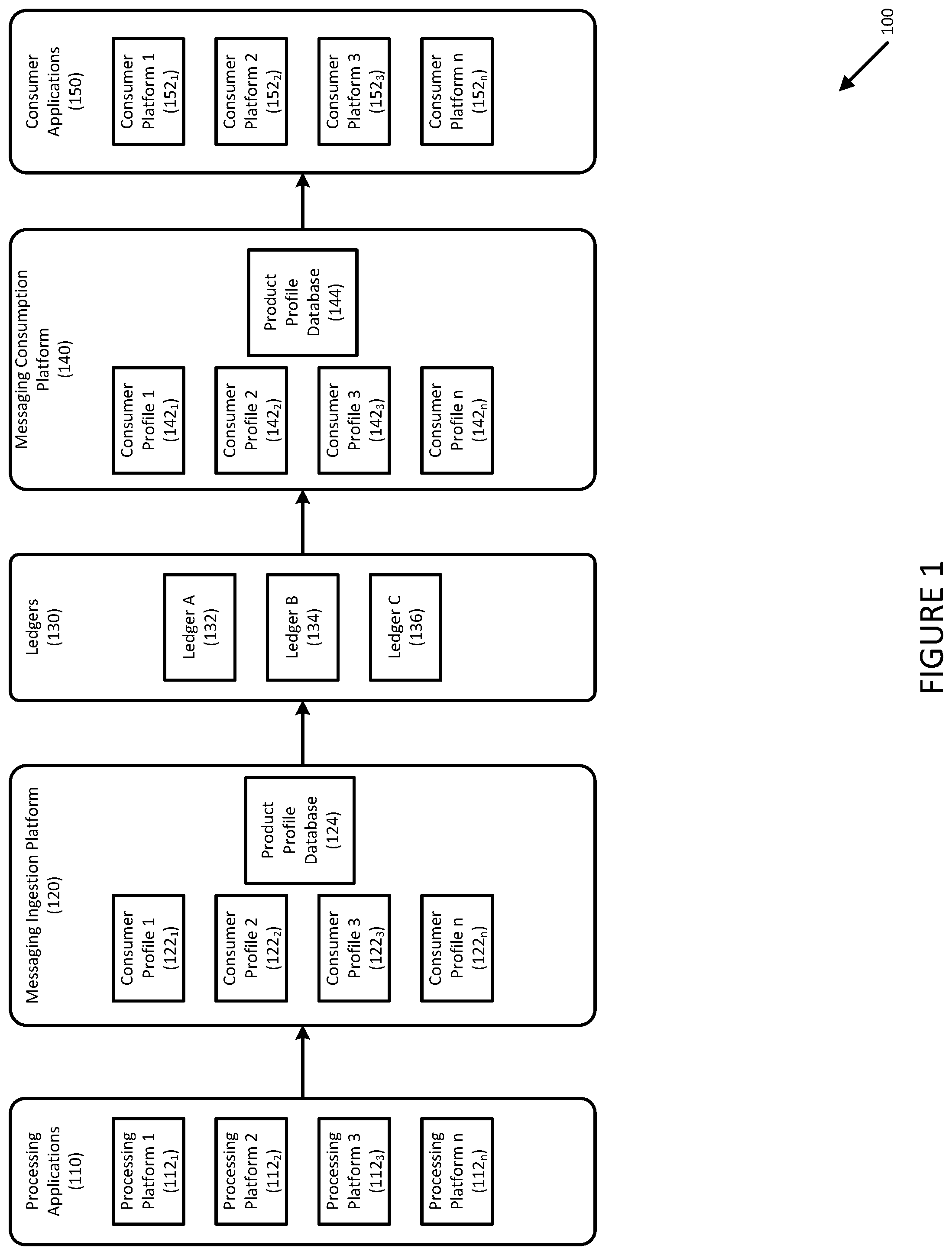 Patent US12309107 Figure 1 – Systems and methods for receiving, transforming, and routing messages in real time