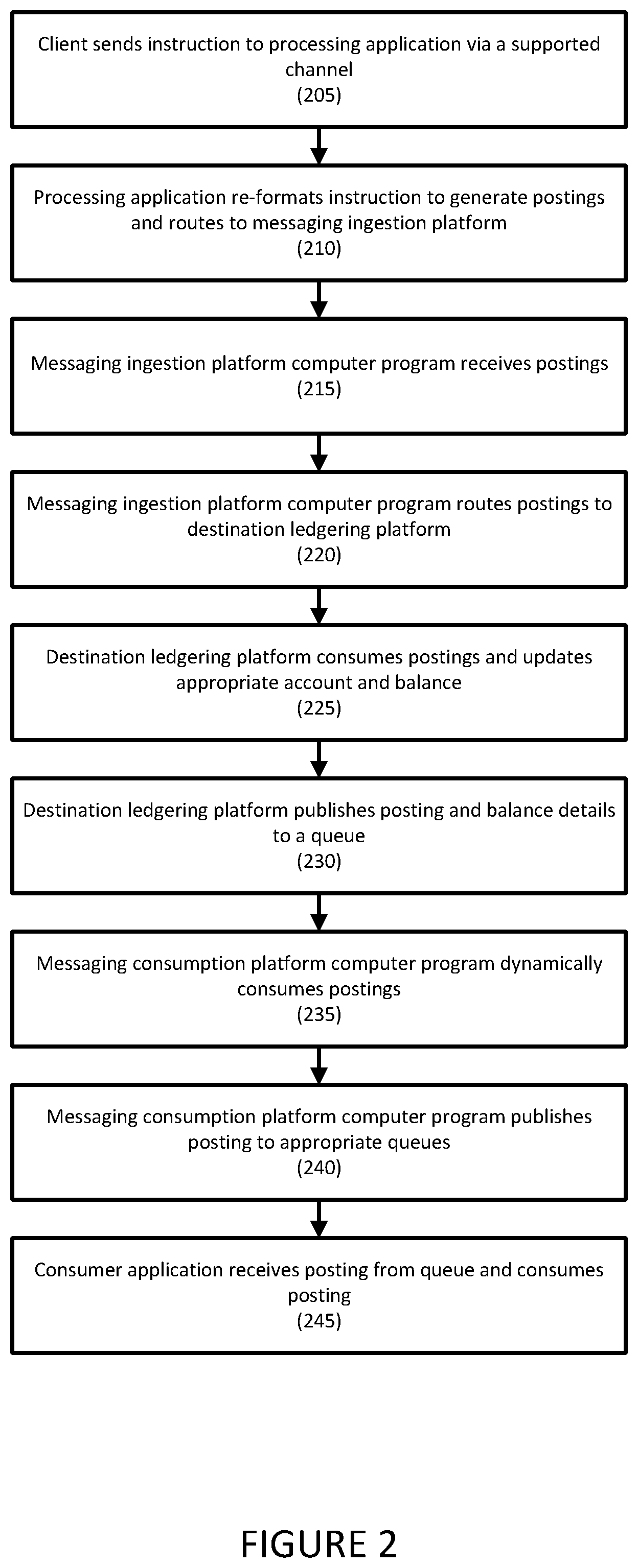 Patent US12309107 Figure 2 – Systems and methods for receiving, transforming, and routing messages in real time