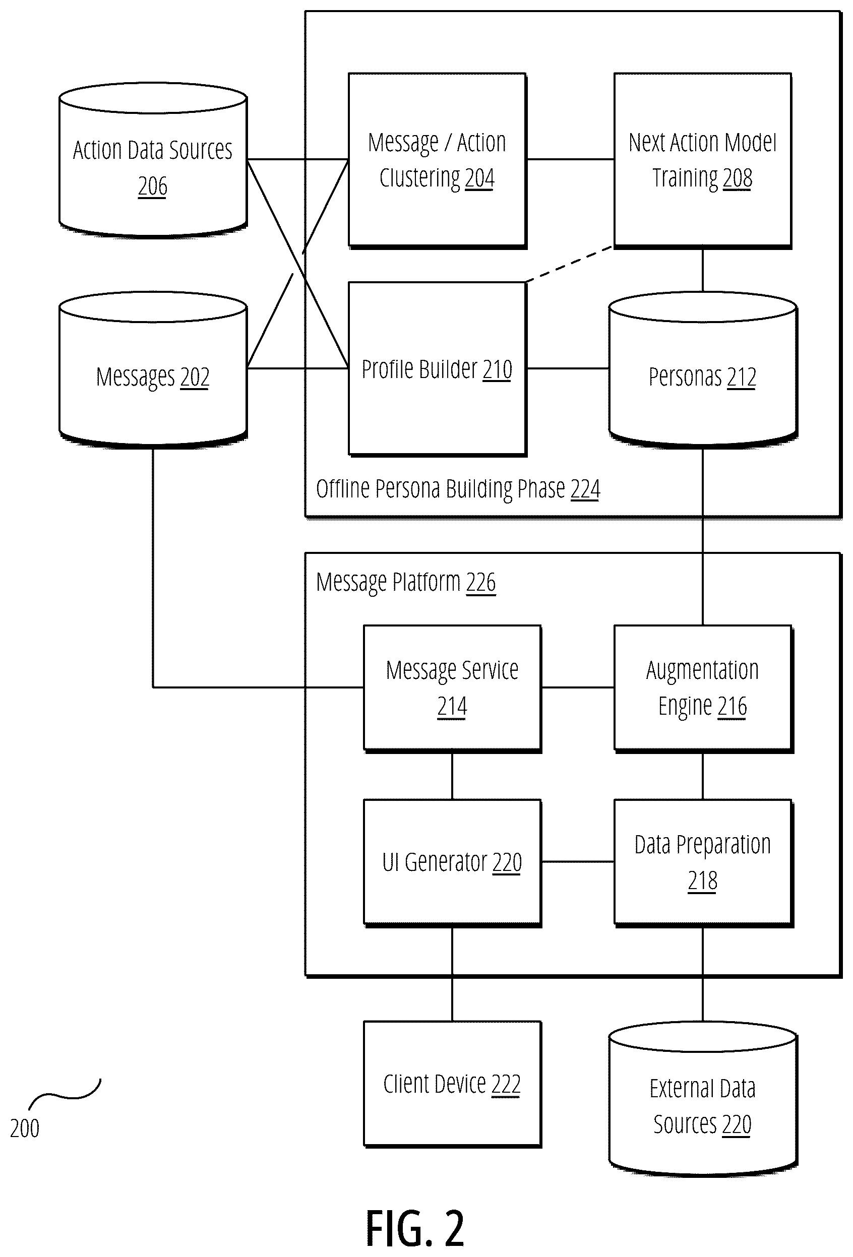 Patent US12309108 Figure 2 – Method and system for supplementing messages with contextual content