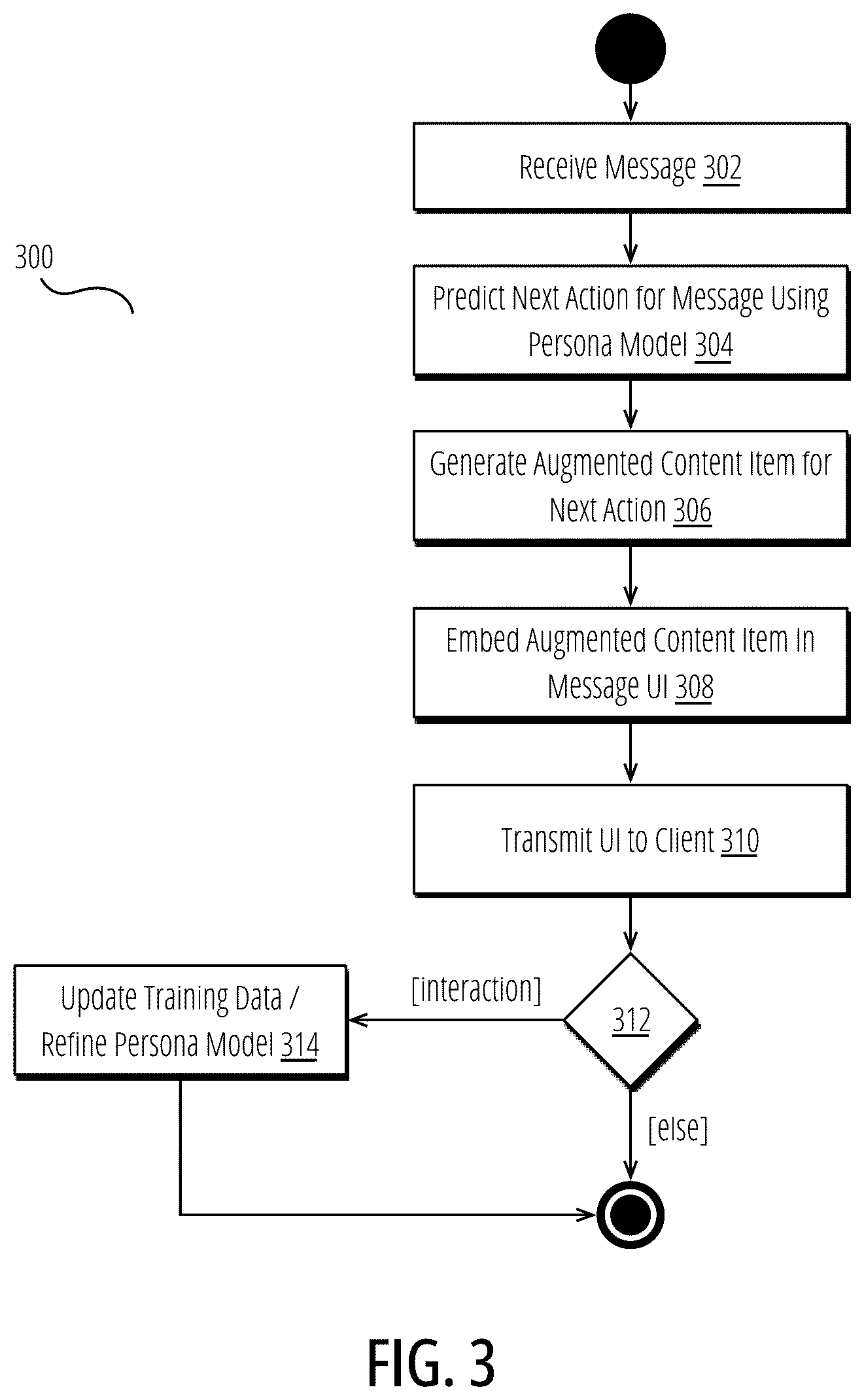 Patent US12309108 Figure 3 – Method and system for supplementing messages with contextual content
