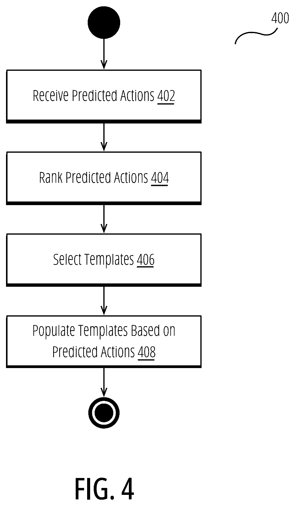 Patent US12309108 Figure 4 – Method and system for supplementing messages with contextual content