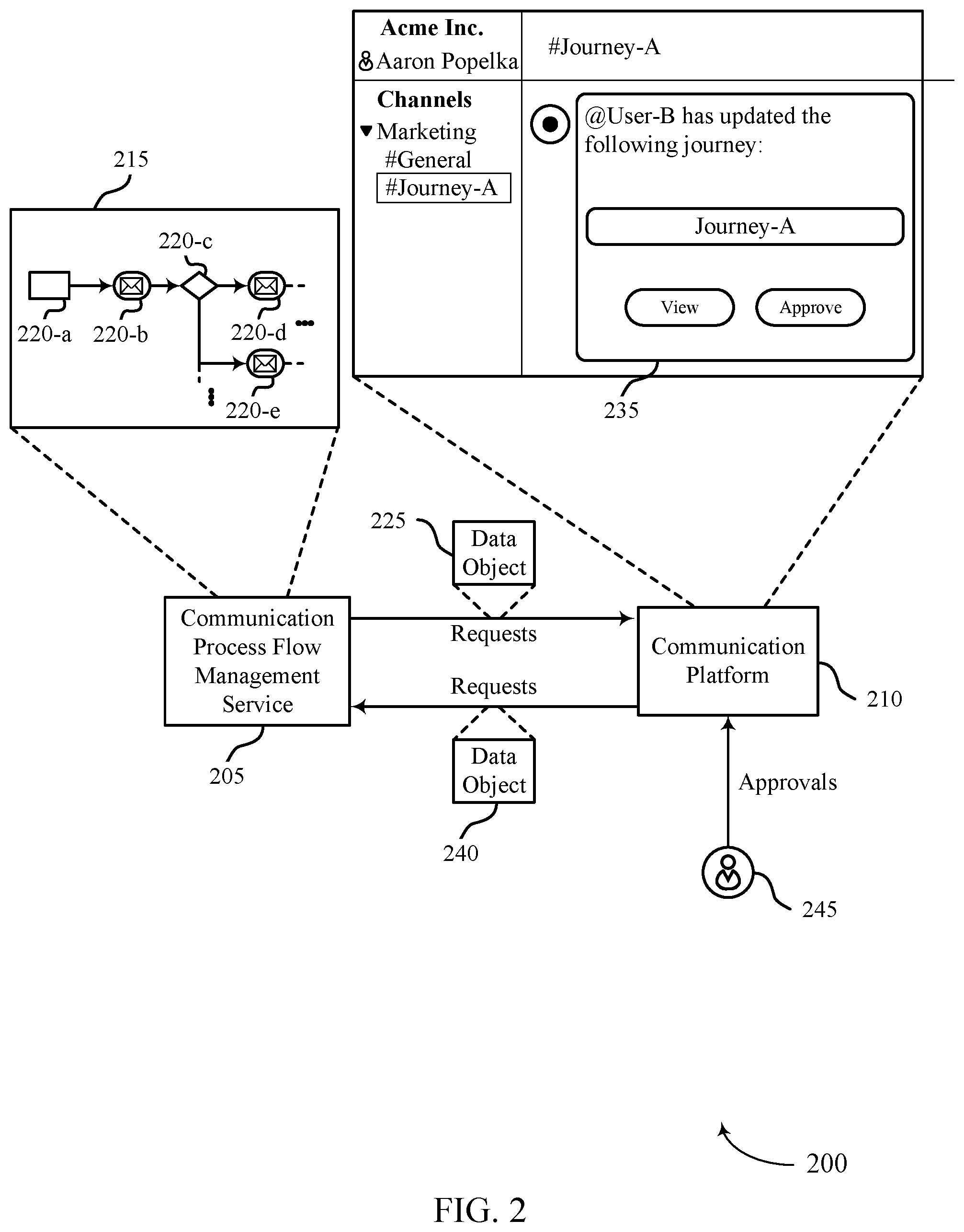Patent US12309109 Figure 2 – Techniques for communication process flow approval management