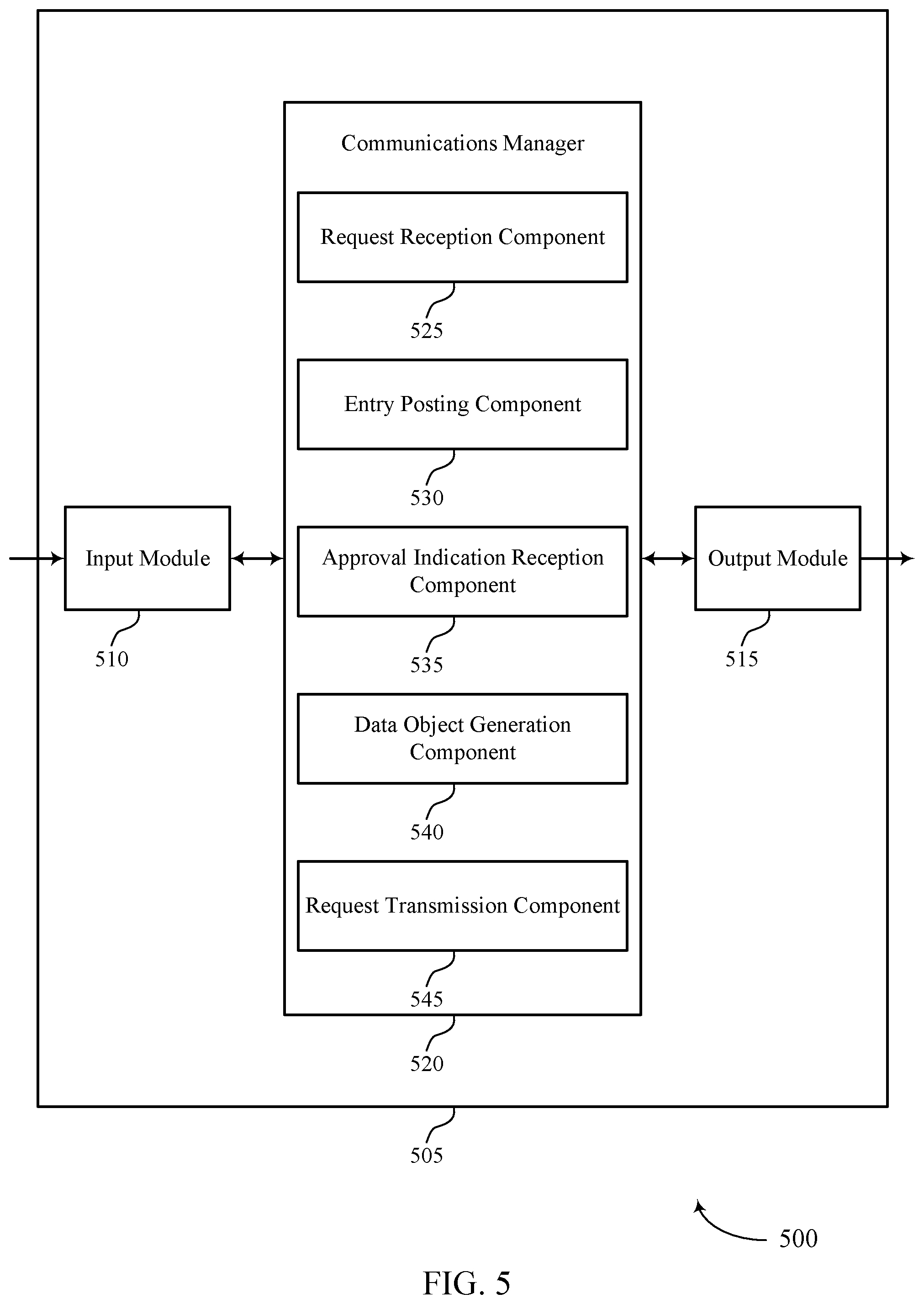 Patent US12309109 Figure 5 – Techniques for communication process flow approval management