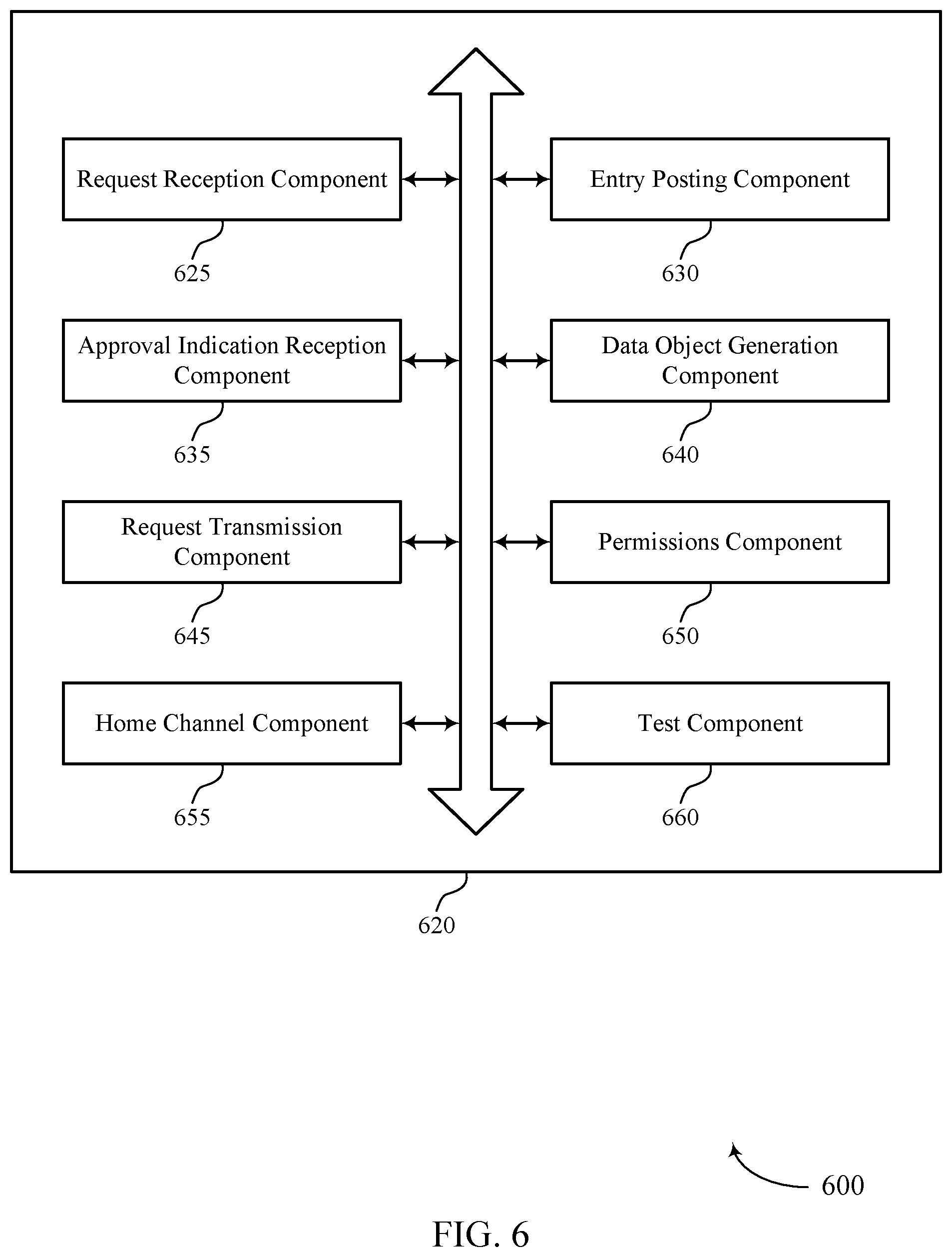 Patent US12309109 Figure 6 – Techniques for communication process flow approval management