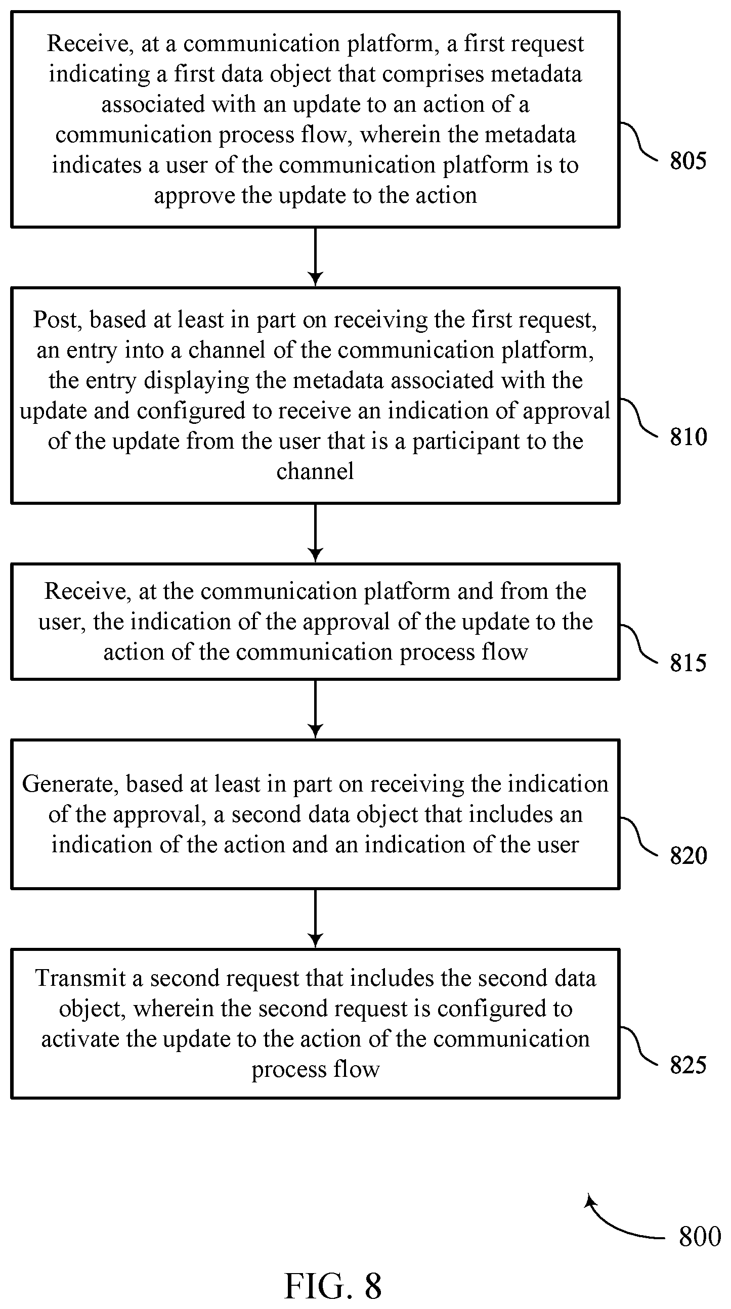 Patent US12309109 Figure 8 – Techniques for communication process flow approval management
