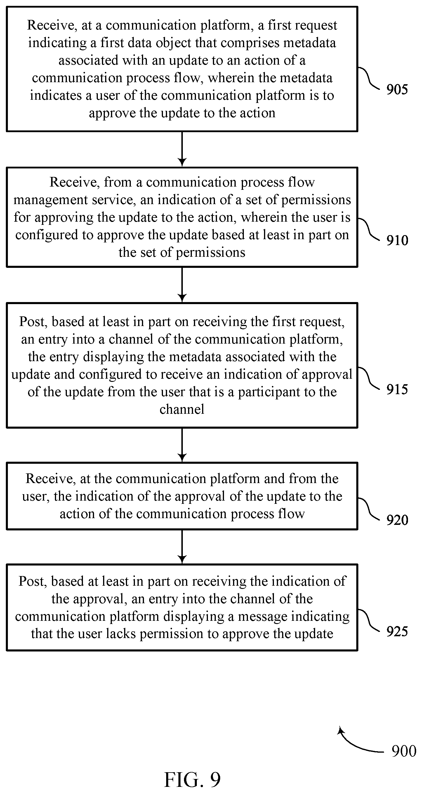 Patent US12309109 Figure 9 – Techniques for communication process flow approval management