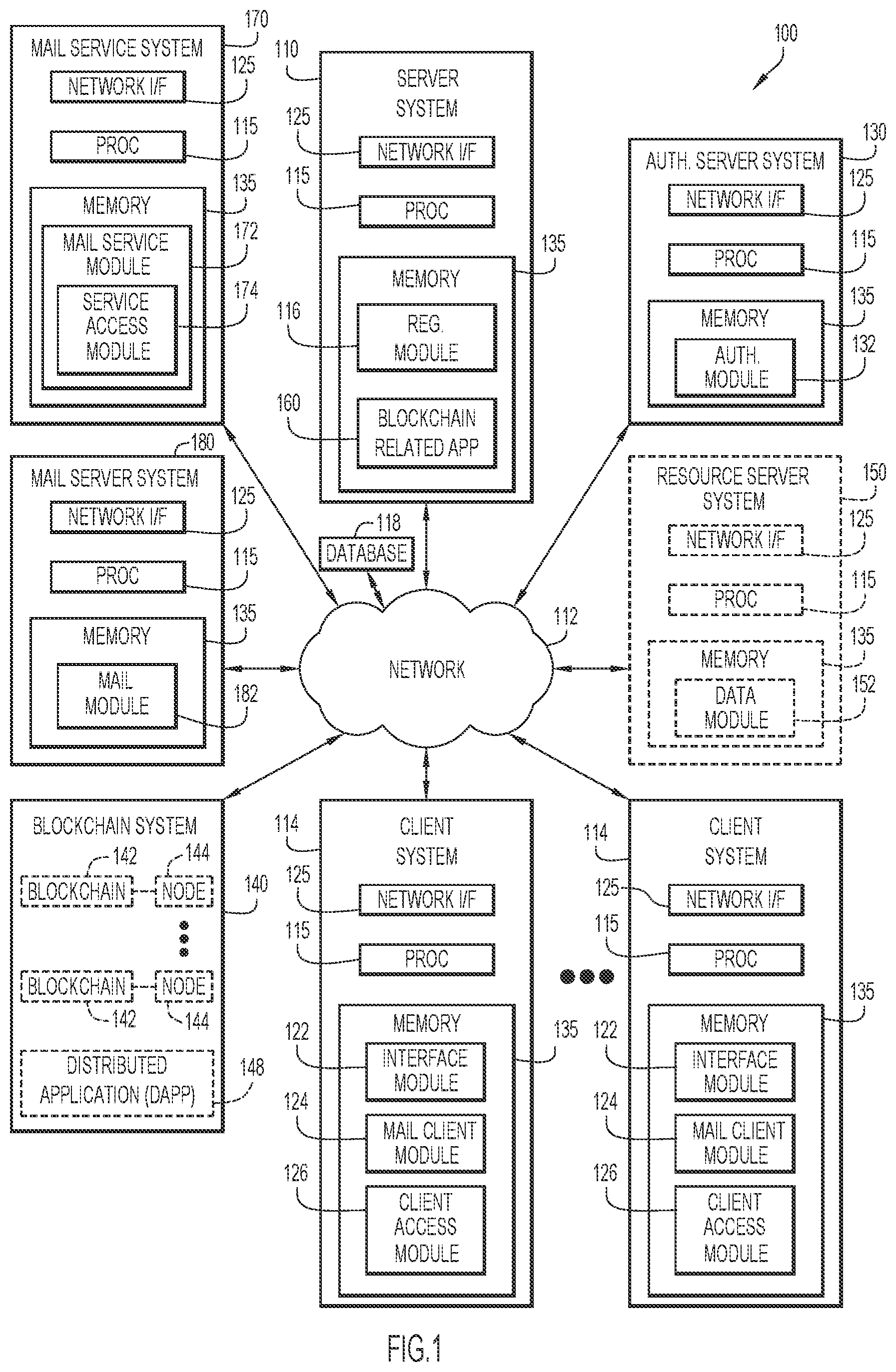 Patent US12309111 — Controlling communications based on control policies with blockchain associated rules and blockchain authorization — Figure 1
