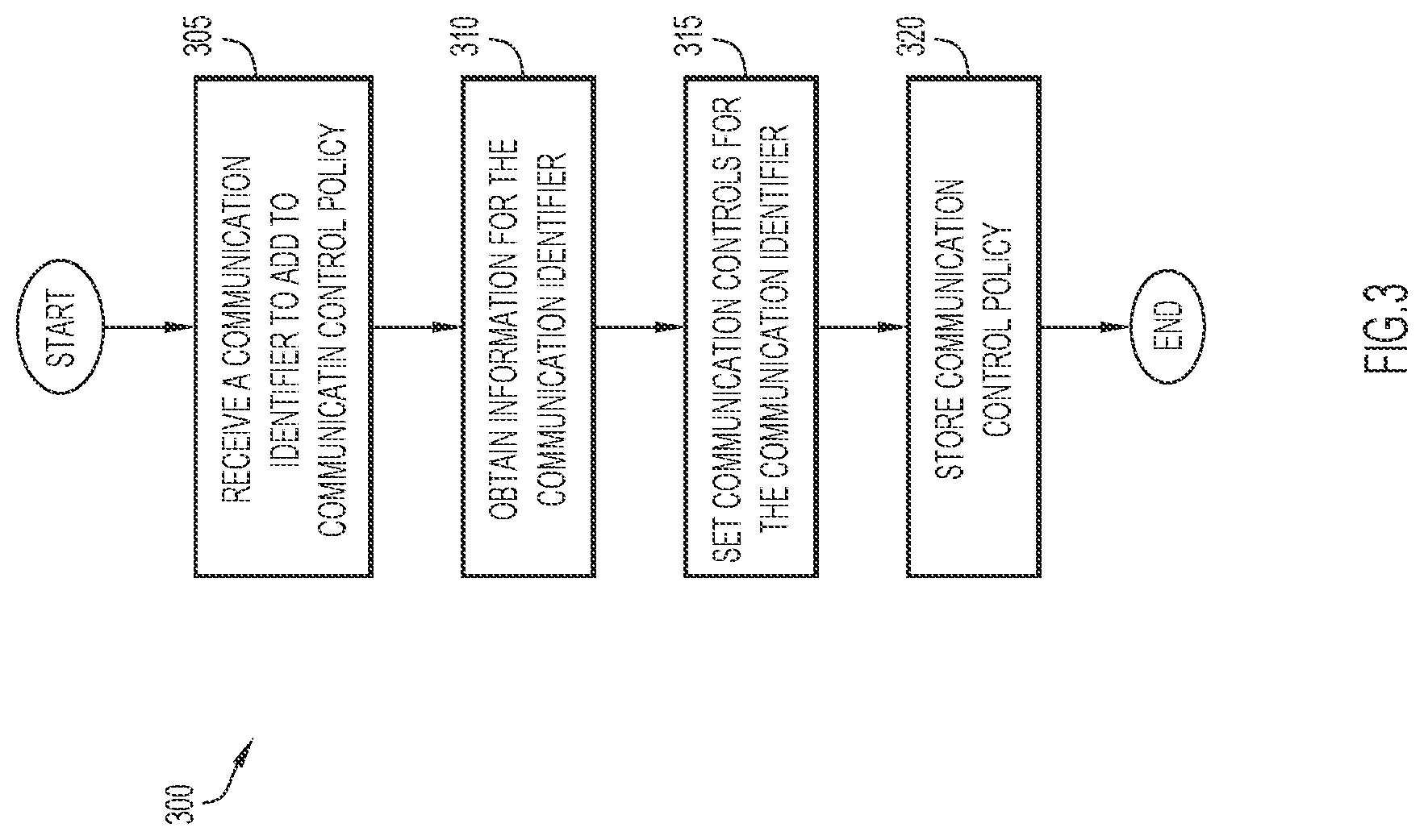 Patent US12309111 Figure 3 – Controlling communications based on control policies with blockchain associated rules and blockchain authorization