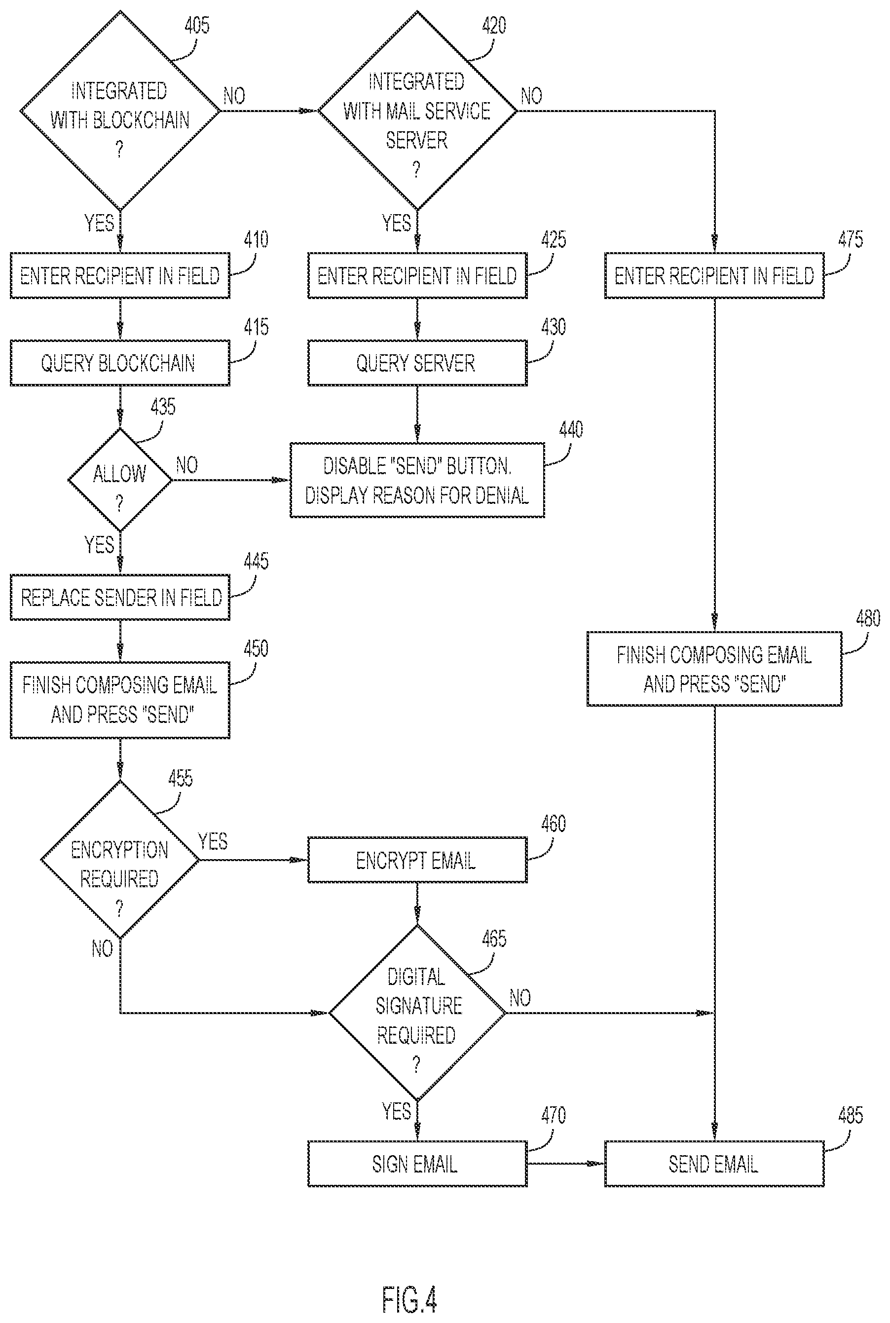 Patent US12309111 Figure 4 – Controlling communications based on control policies with blockchain associated rules and blockchain authorization