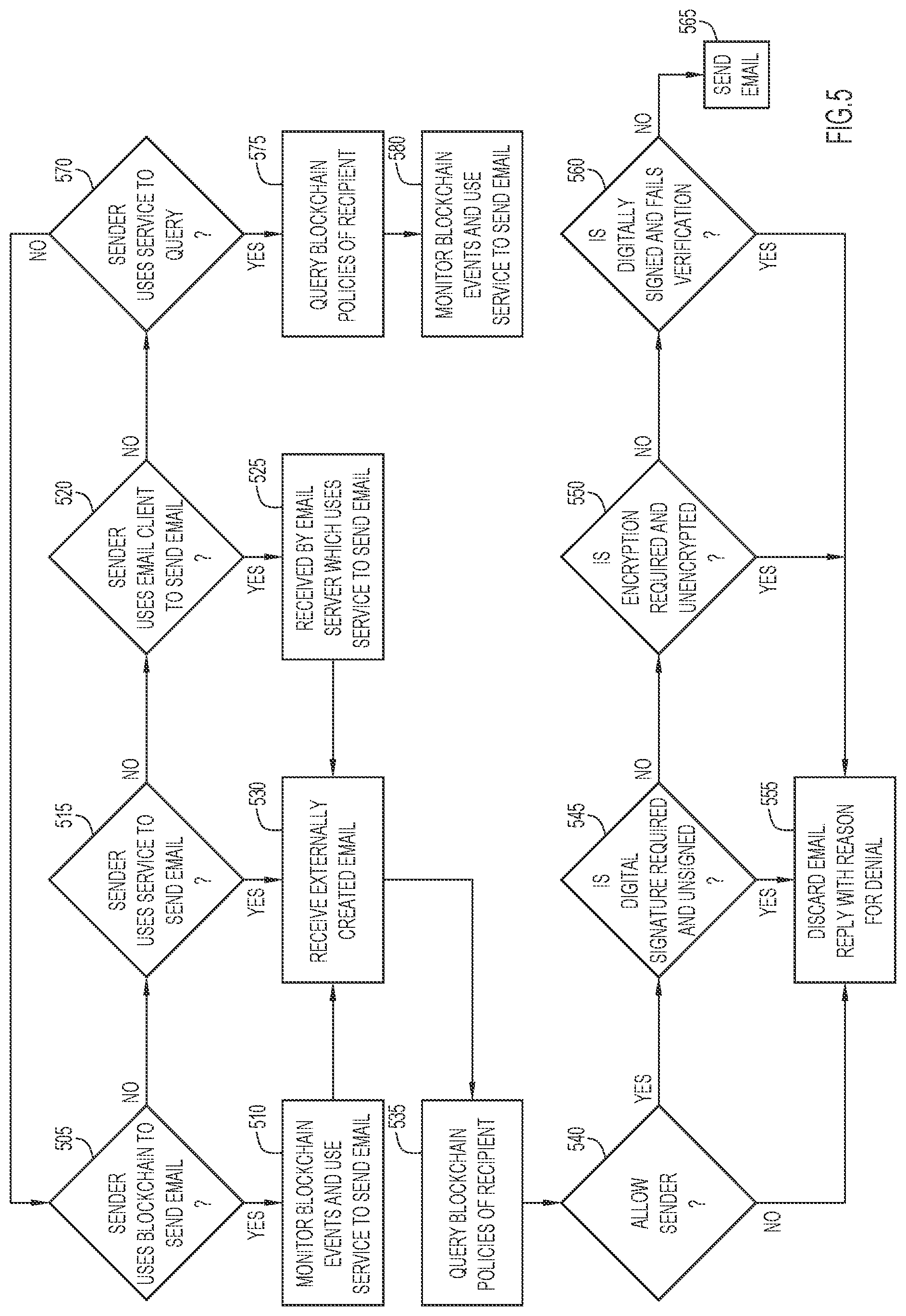 Patent US12309111 Figure 5 – Controlling communications based on control policies with blockchain associated rules and blockchain authorization
