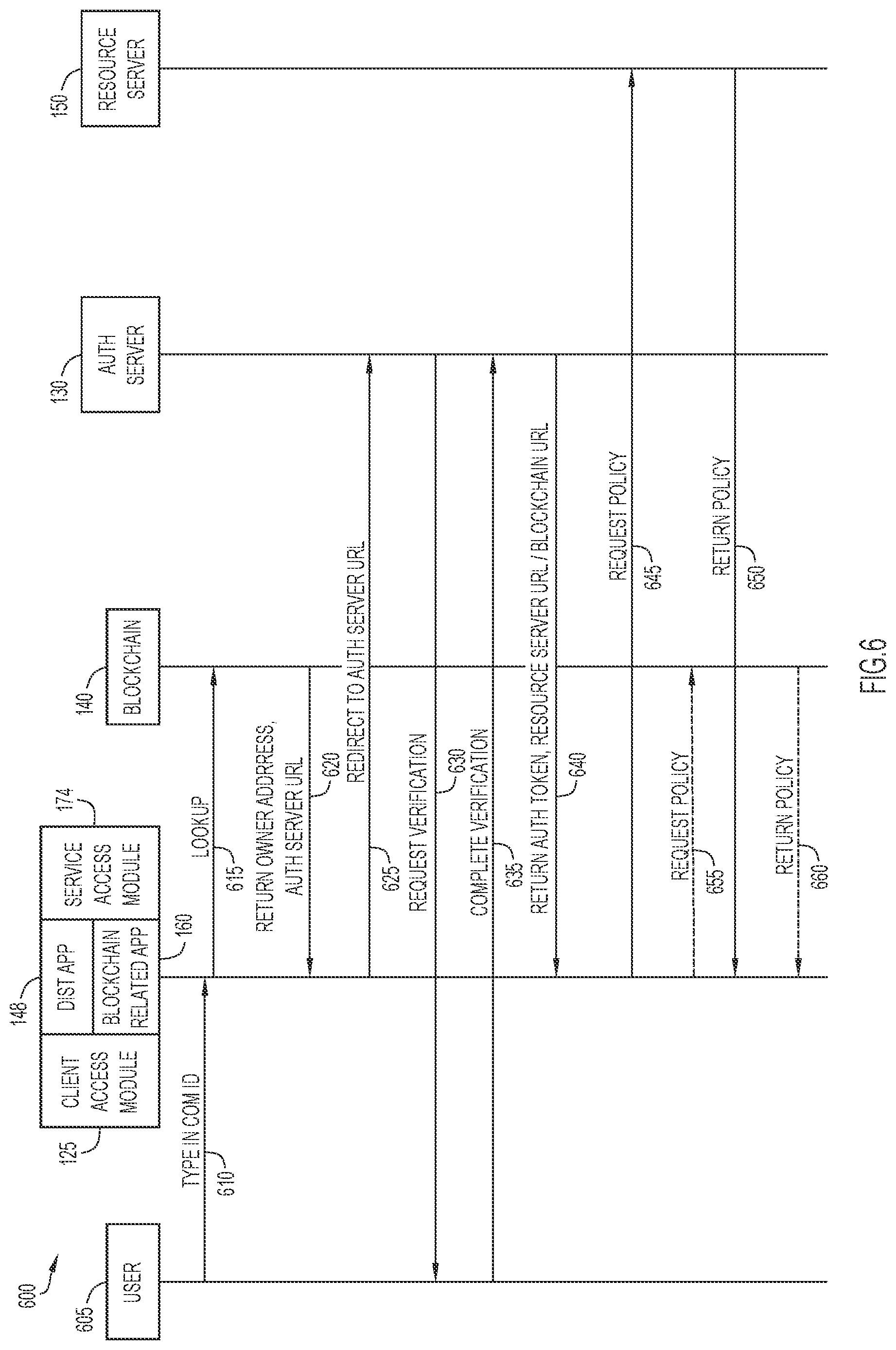 Patent US12309111 Figure 6 – Controlling communications based on control policies with blockchain associated rules and blockchain authorization