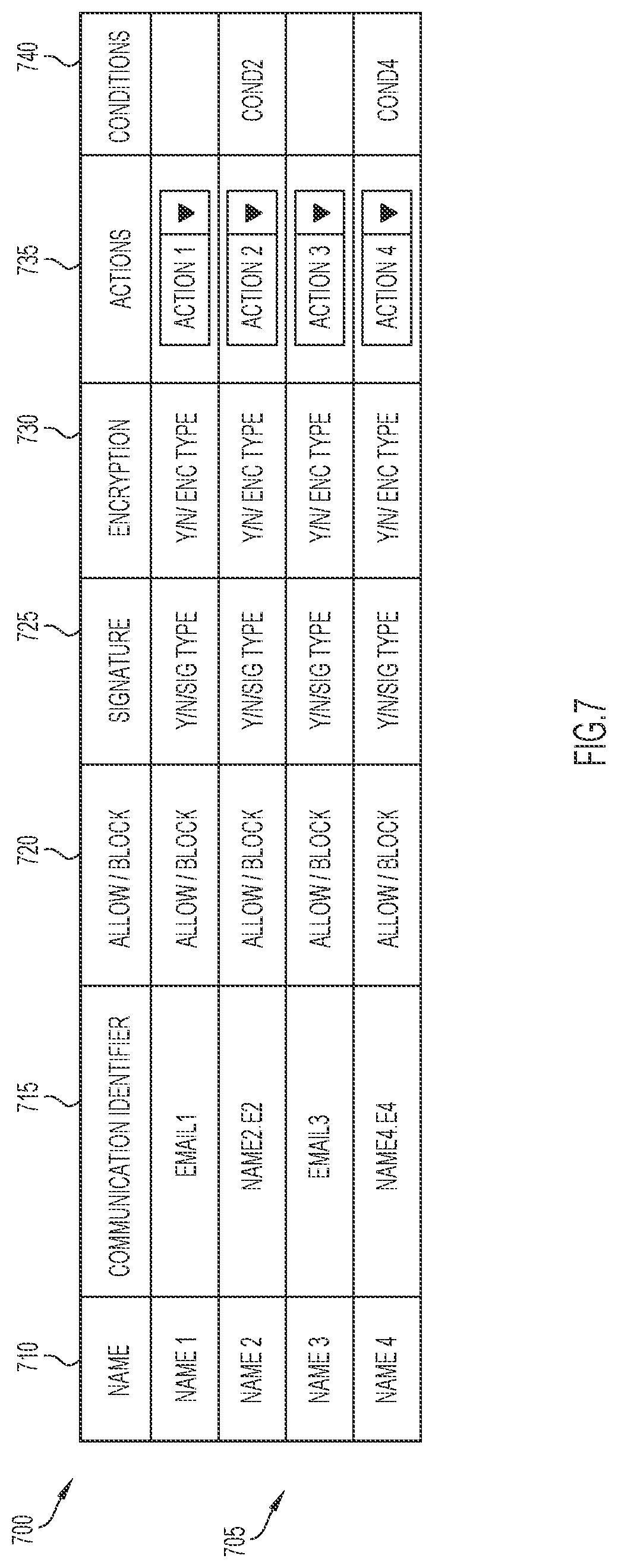 Patent US12309111 Figure 7 – Controlling communications based on control policies with blockchain associated rules and blockchain authorization
