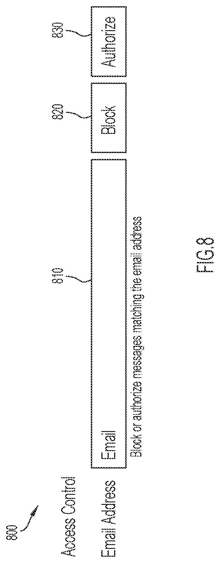 Patent US12309111 Figure 8 – Controlling communications based on control policies with blockchain associated rules and blockchain authorization