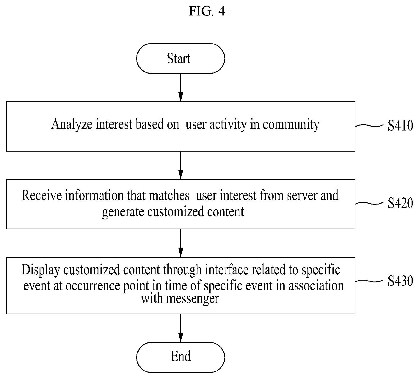 Patent US12309112 Figure 4 – Method, computer device, and non-transitory computer readable record medium to display content of interest