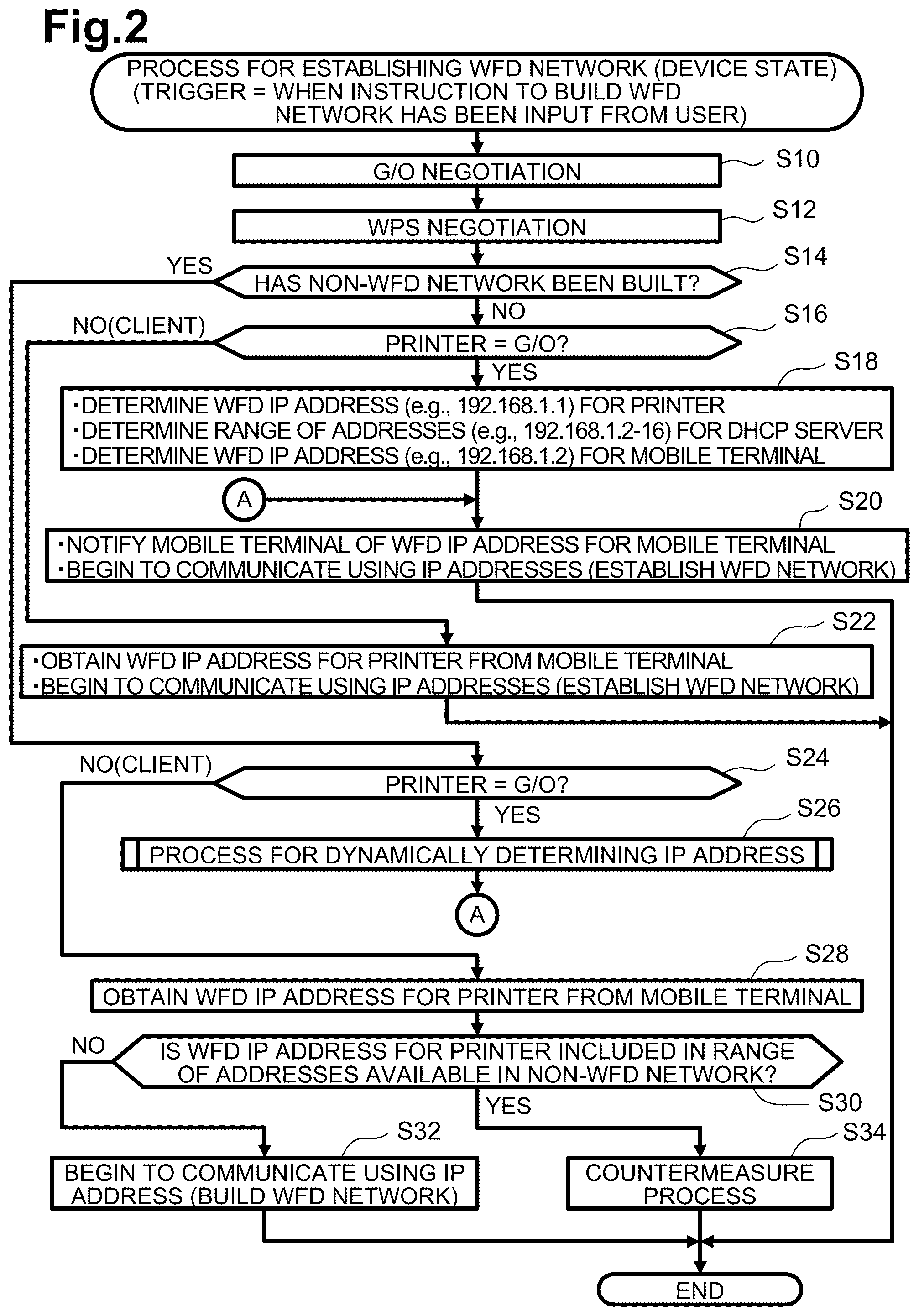 Patent US12309113 Figure 2 – Communication apparatus, methods, and non-transitory computer-readable media for determining IP addresses for use in different networks