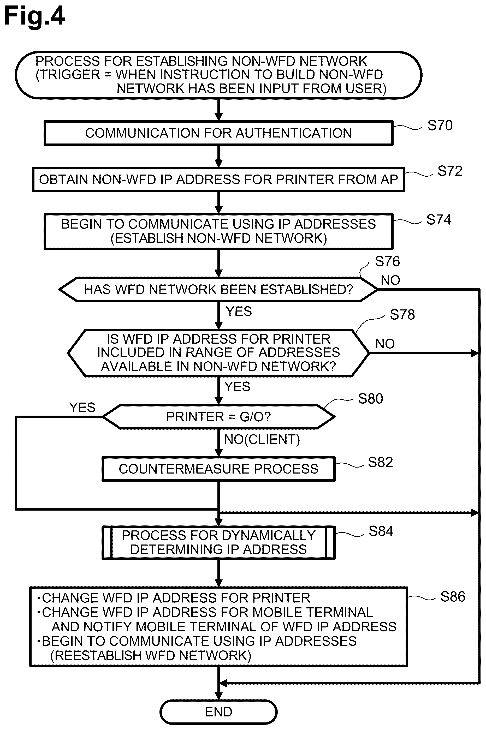 Patent US12309113 Figure 4 – Communication apparatus, methods, and non-transitory computer-readable media for determining IP addresses for use in different networks