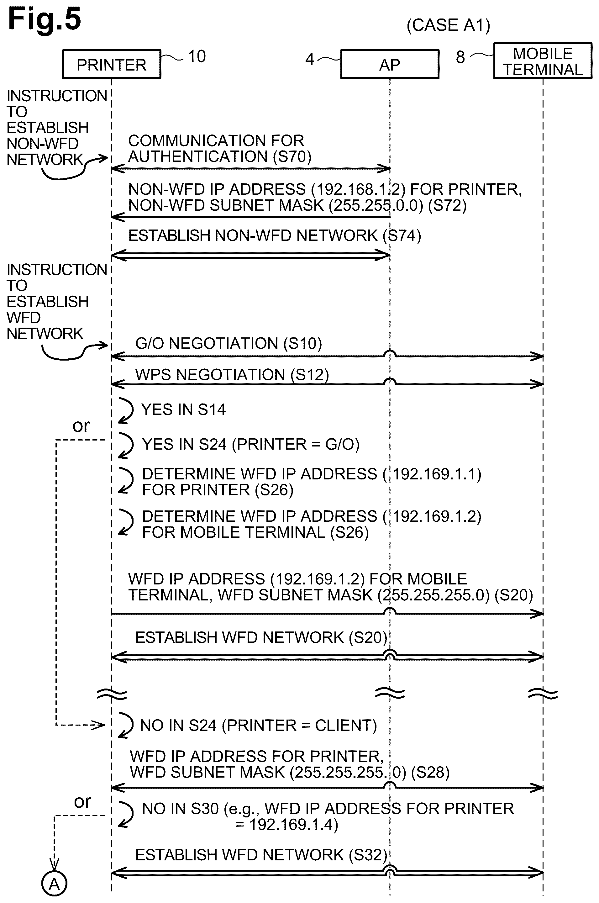 Patent US12309113 Figure 5 – Communication apparatus, methods, and non-transitory computer-readable media for determining IP addresses for use in different networks