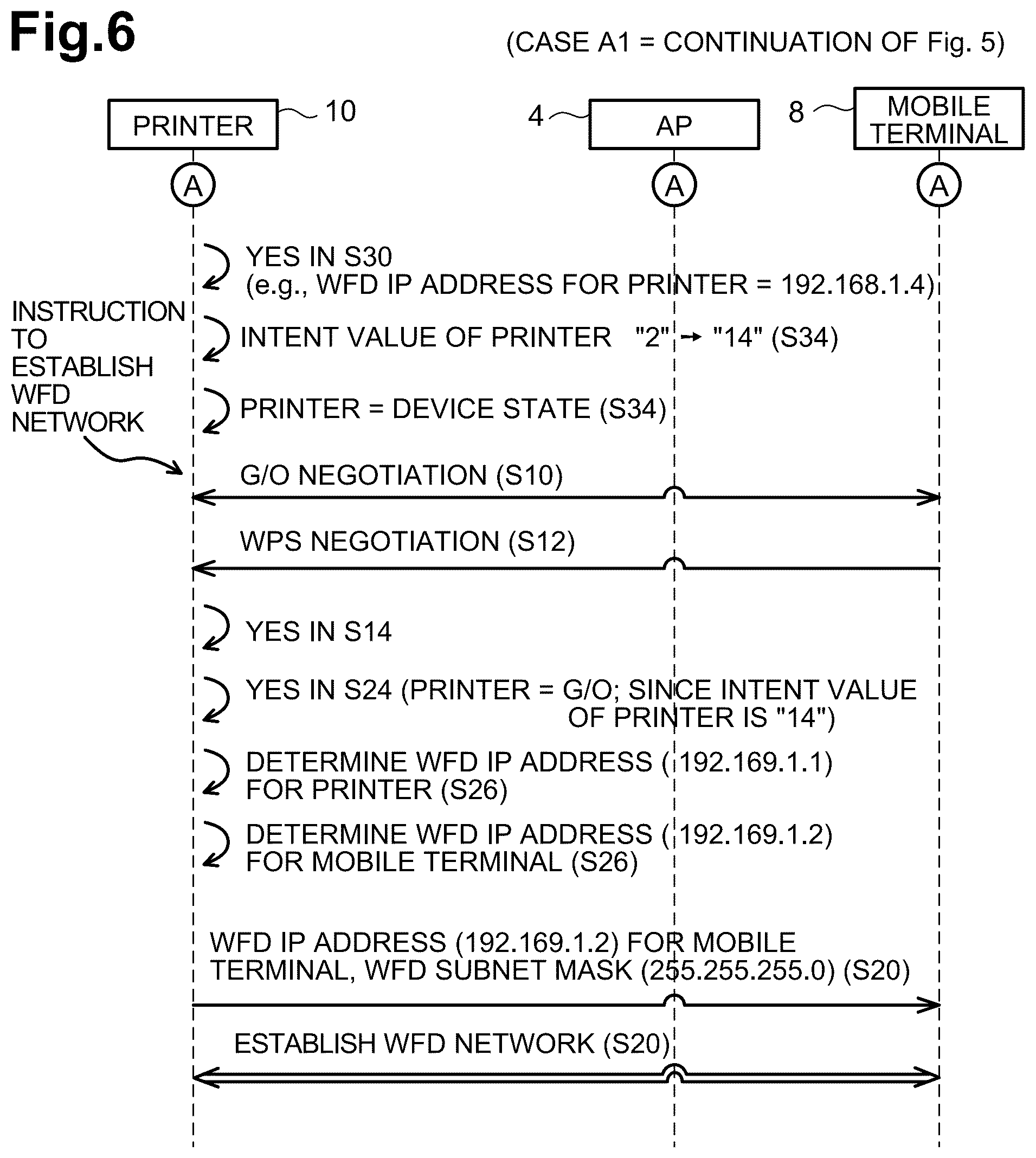 Patent US12309113 Figure 6 – Communication apparatus, methods, and non-transitory computer-readable media for determining IP addresses for use in different networks