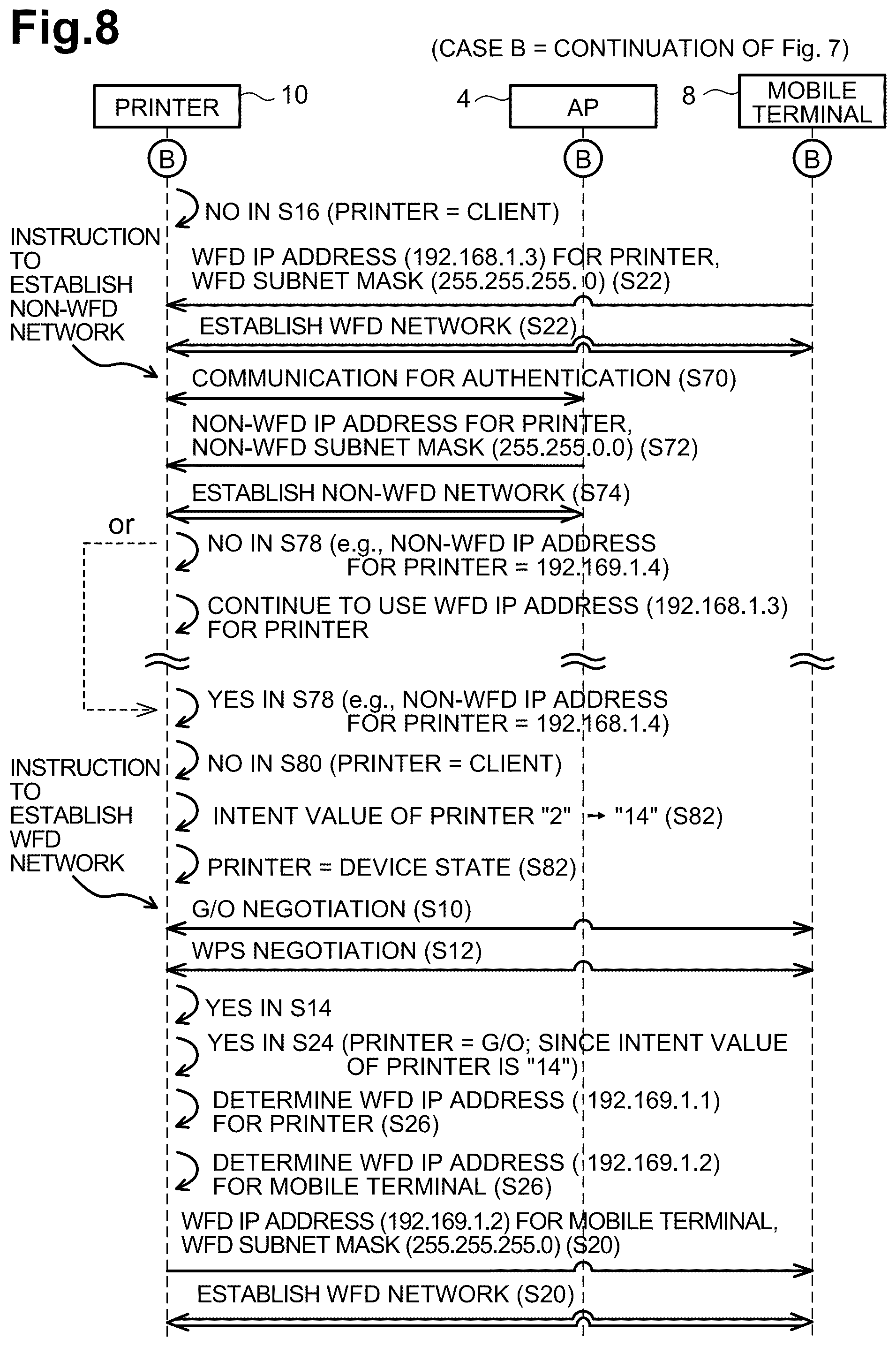 Patent US12309113 Figure 8 – Communication apparatus, methods, and non-transitory computer-readable media for determining IP addresses for use in different networks