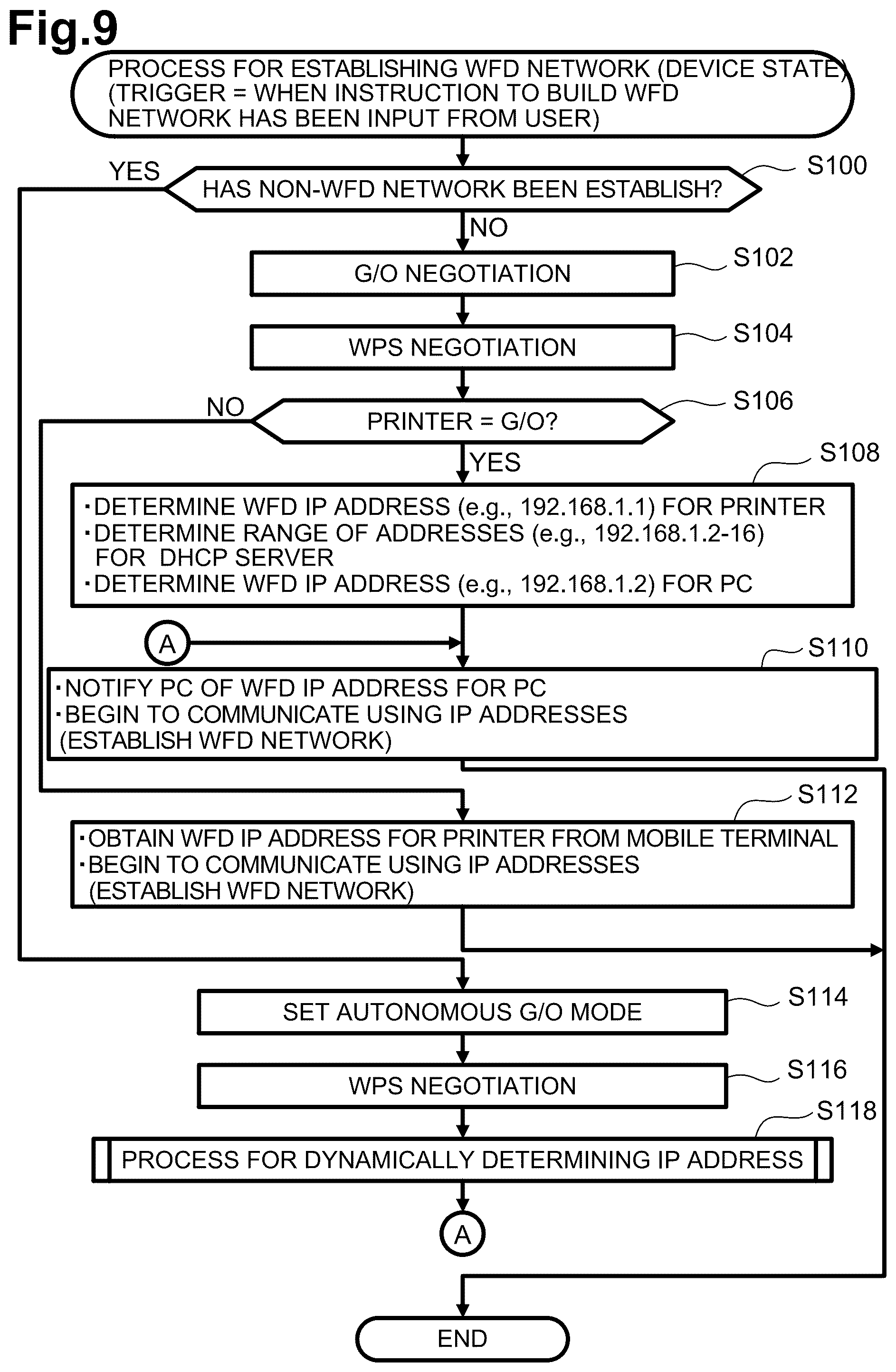 Patent US12309113 Figure 9 – Communication apparatus, methods, and non-transitory computer-readable media for determining IP addresses for use in different networks