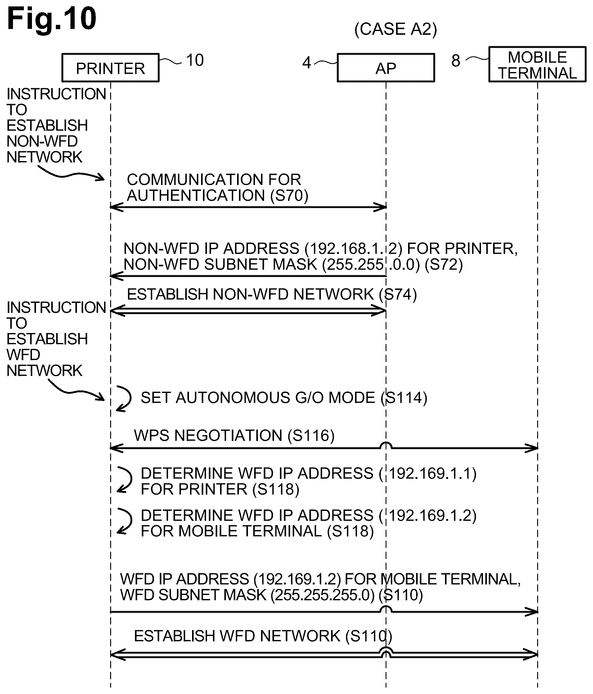 Patent US12309113 Figure 10 – Communication apparatus, methods, and non-transitory computer-readable media for determining IP addresses for use in different networks