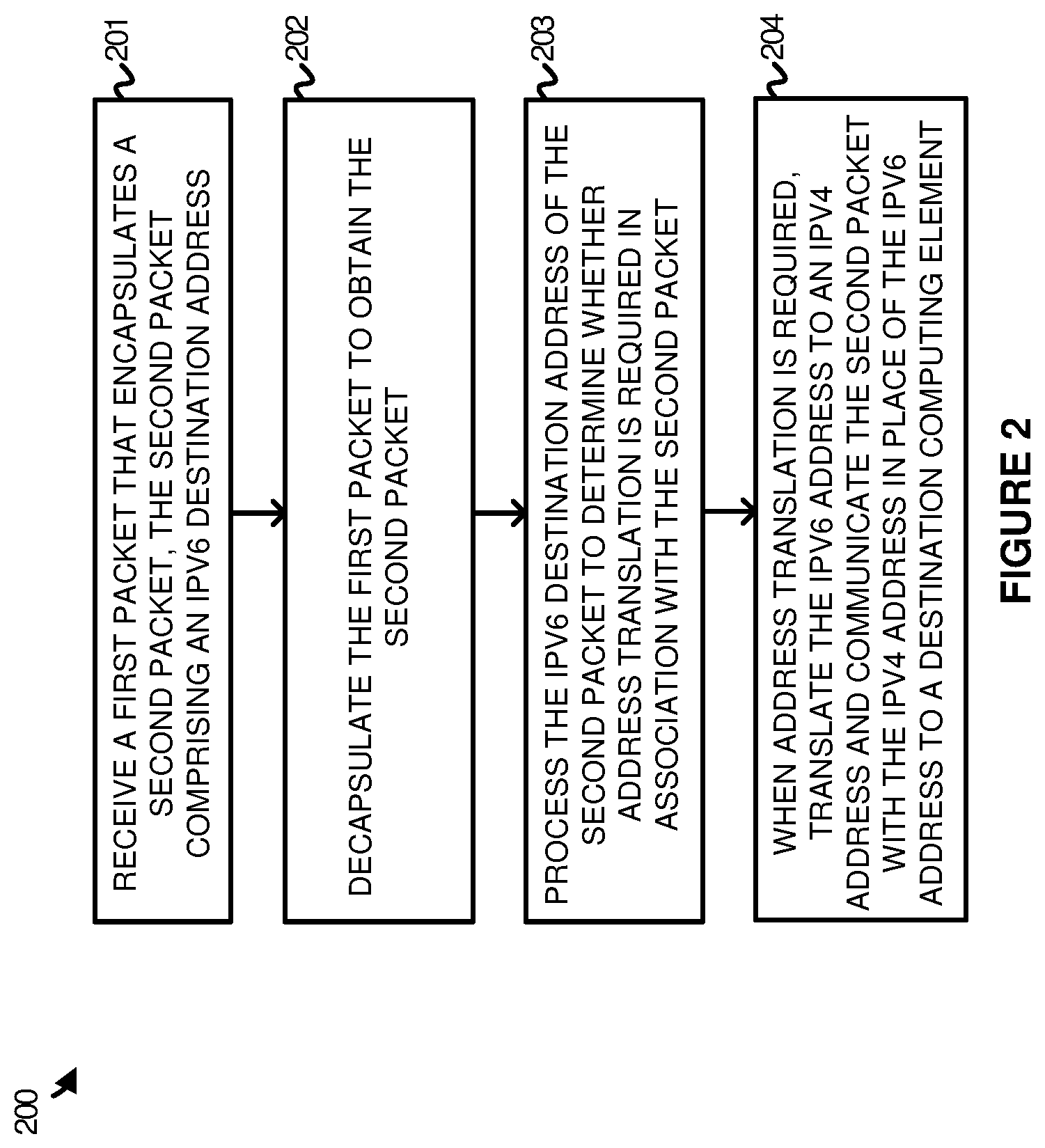 Patent US12309114 Figure 2 – Management of communications for overlapping subnets using IPv6 addressing